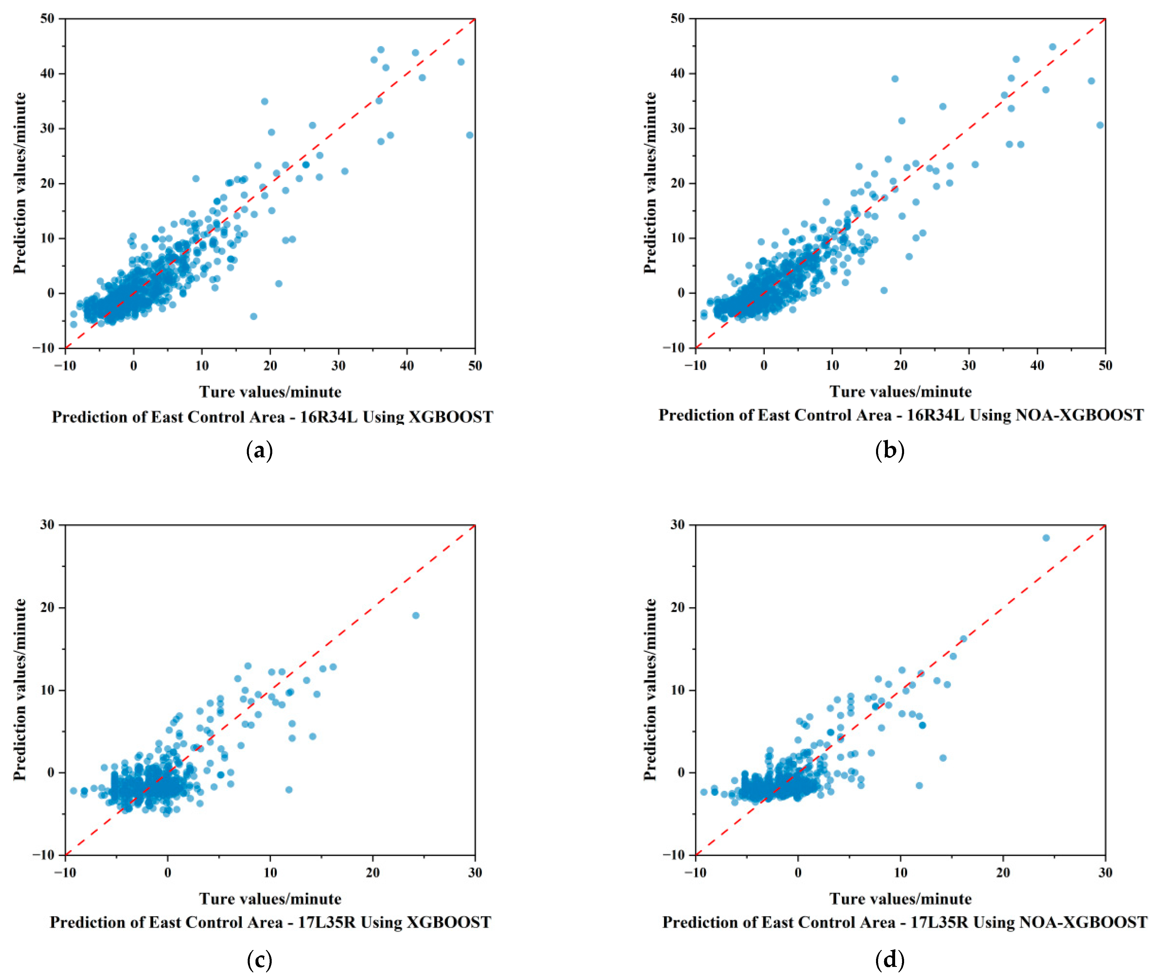 Applsci 14 09968 g011a