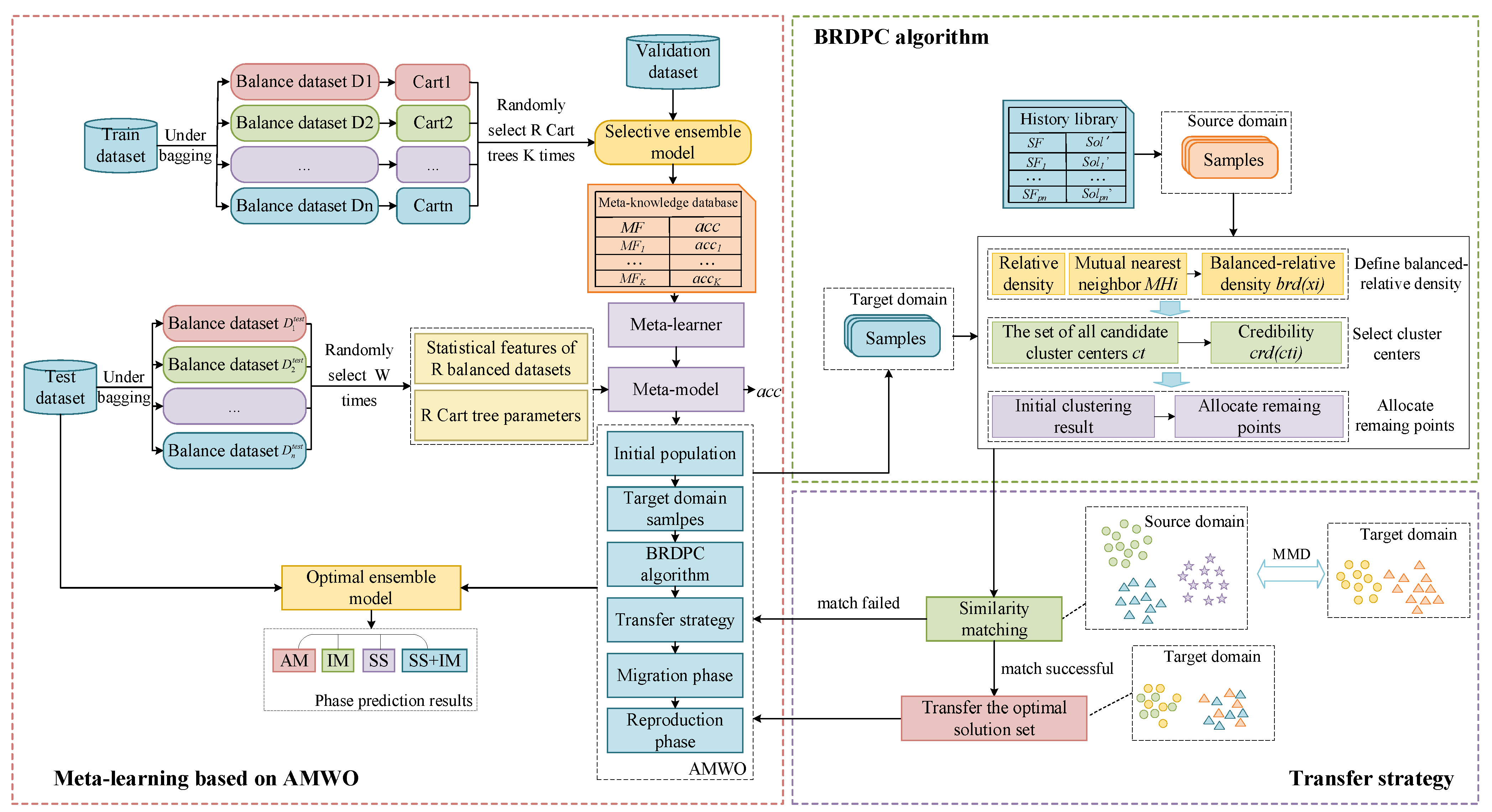 Applsci 14 09977 g001