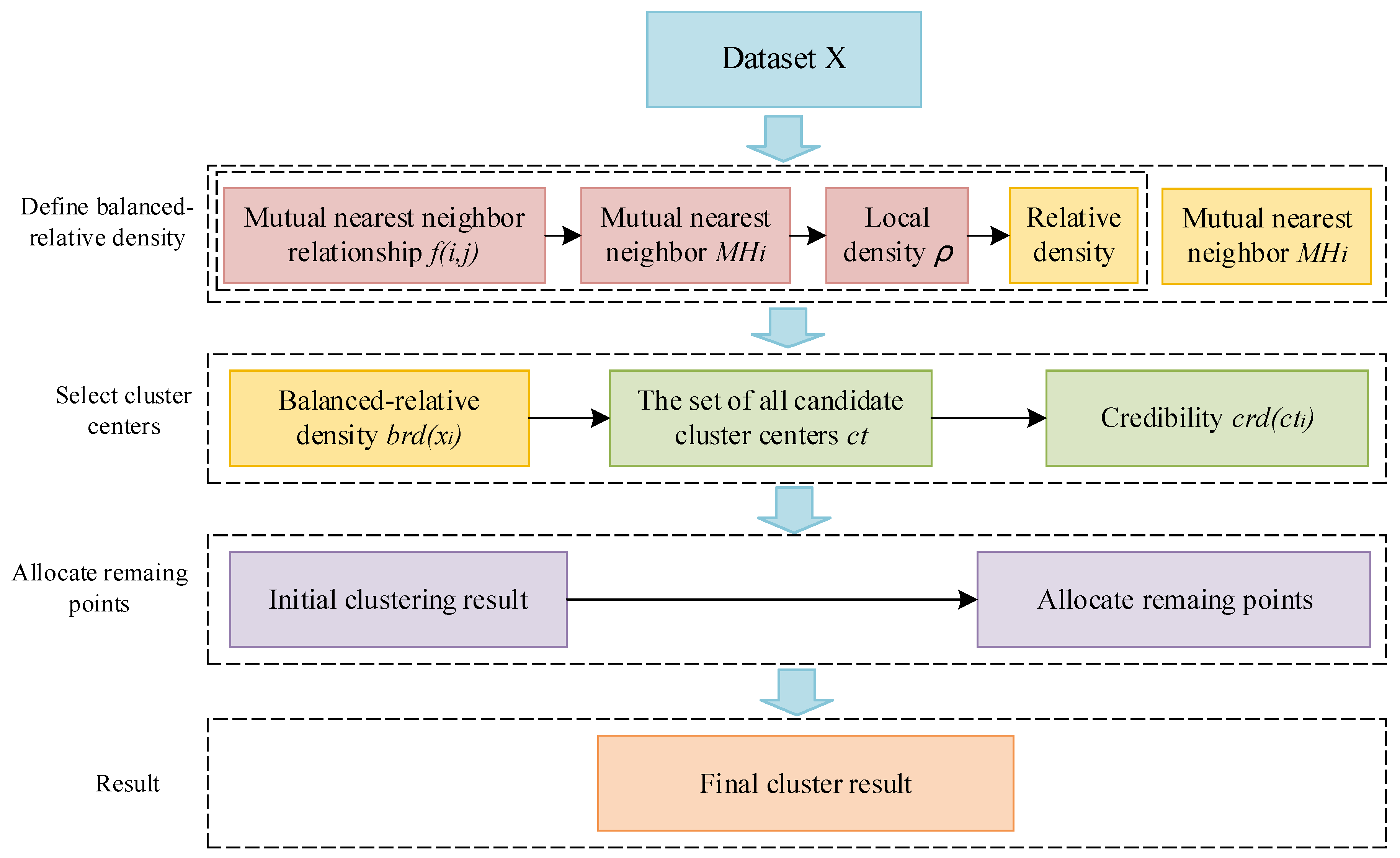 Applsci 14 09977 g003