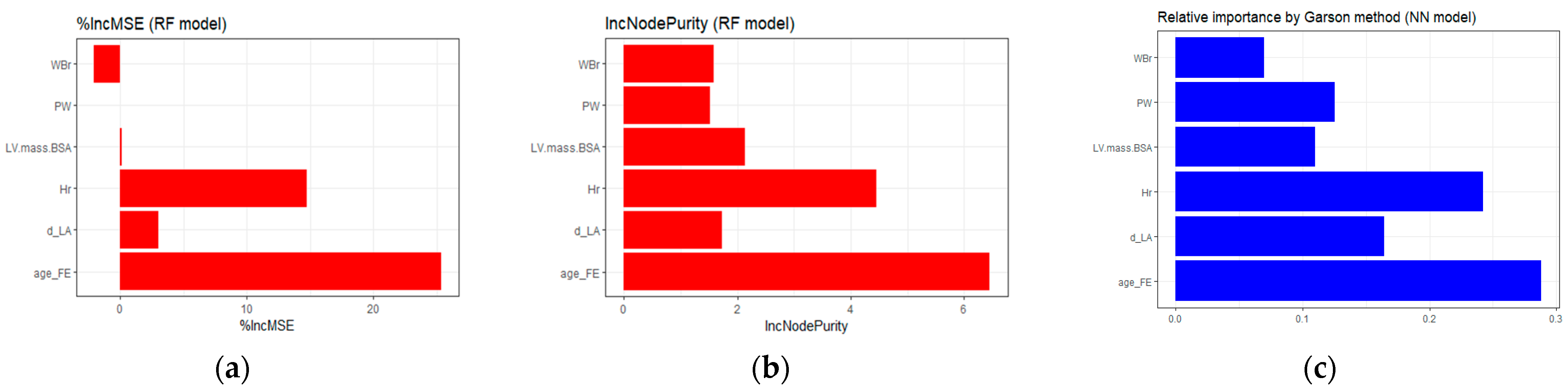 Applsci 14 09982 g007