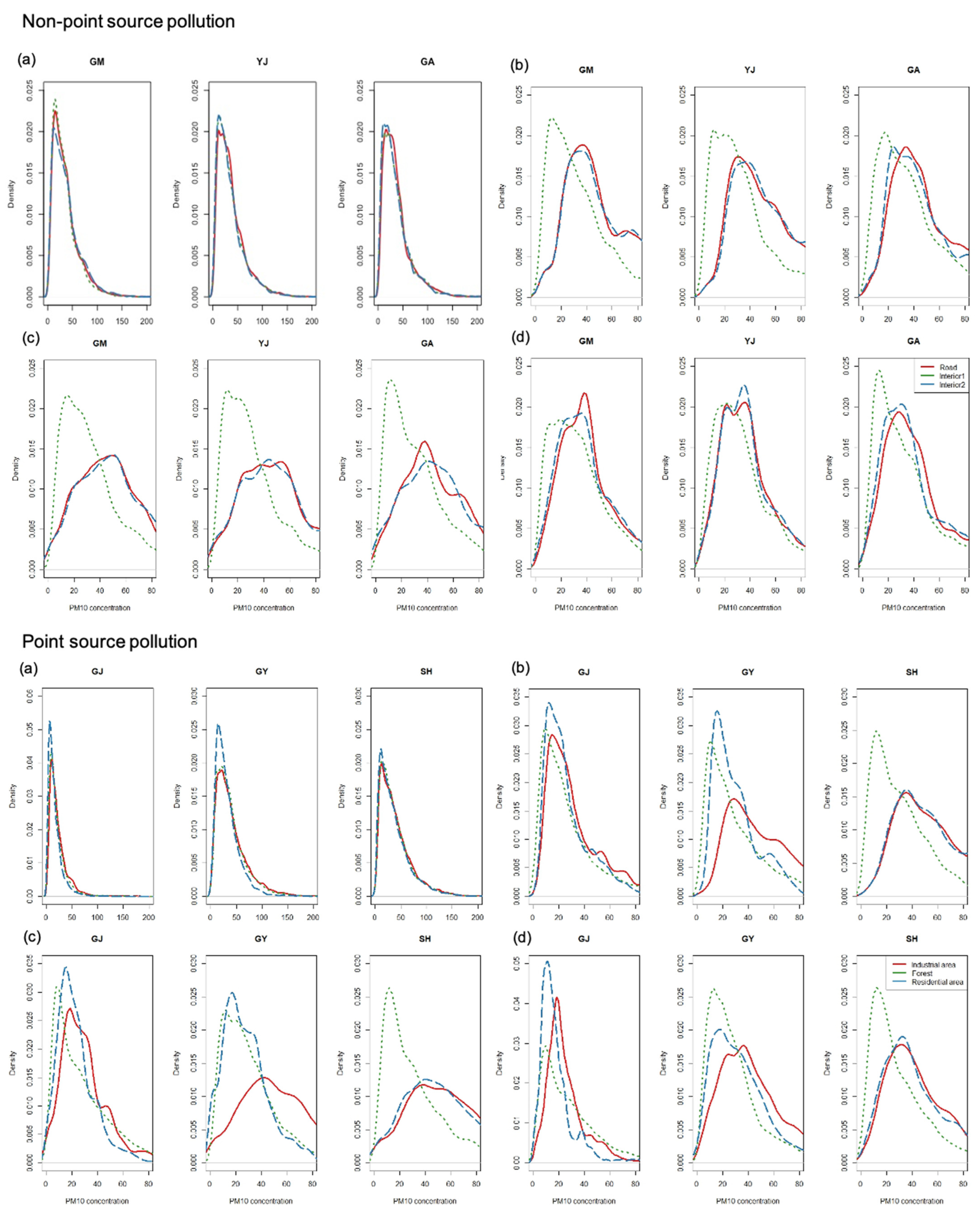 Applsci 14 09988 g005