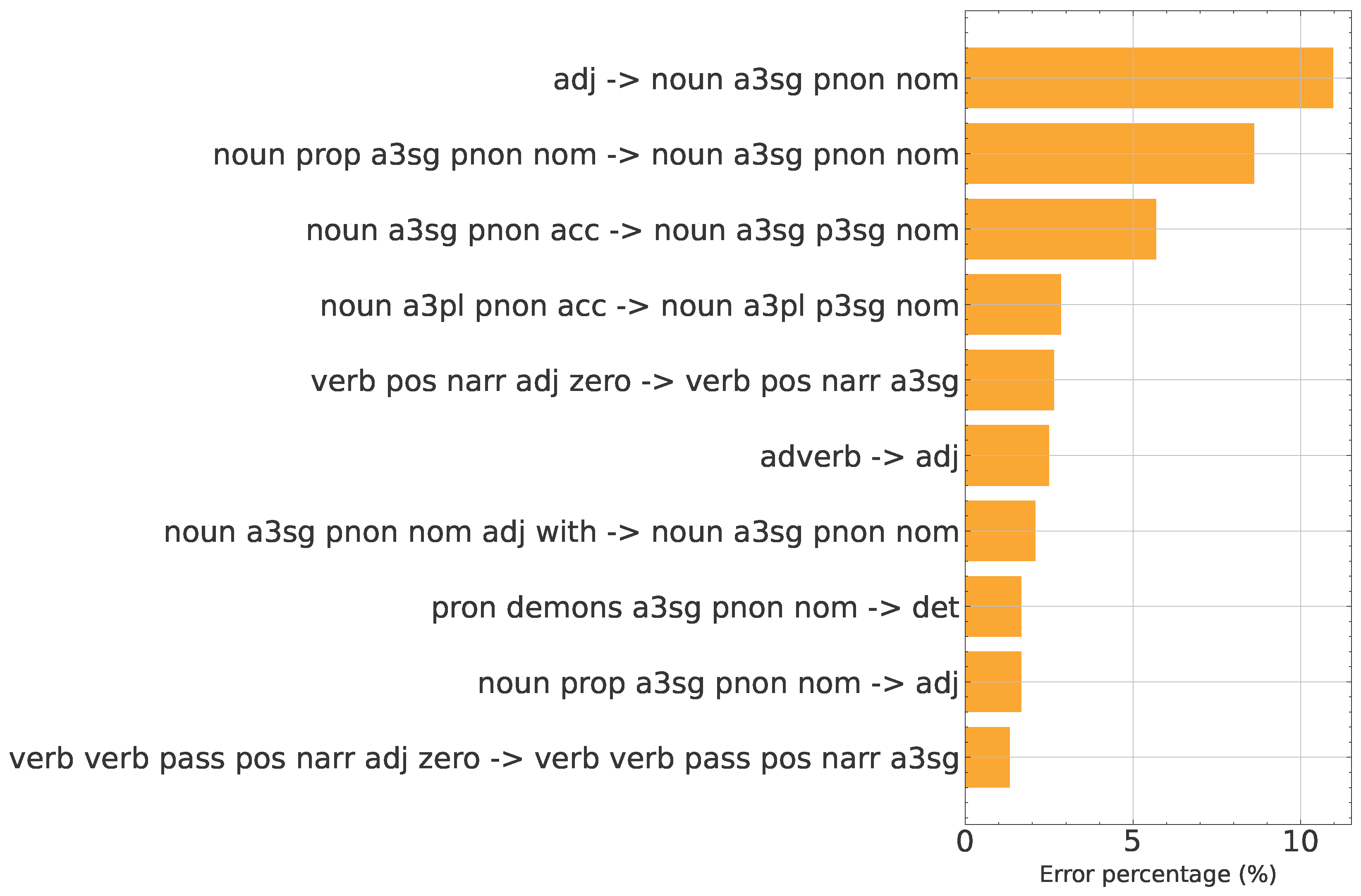 Applsci 14 09992 g004