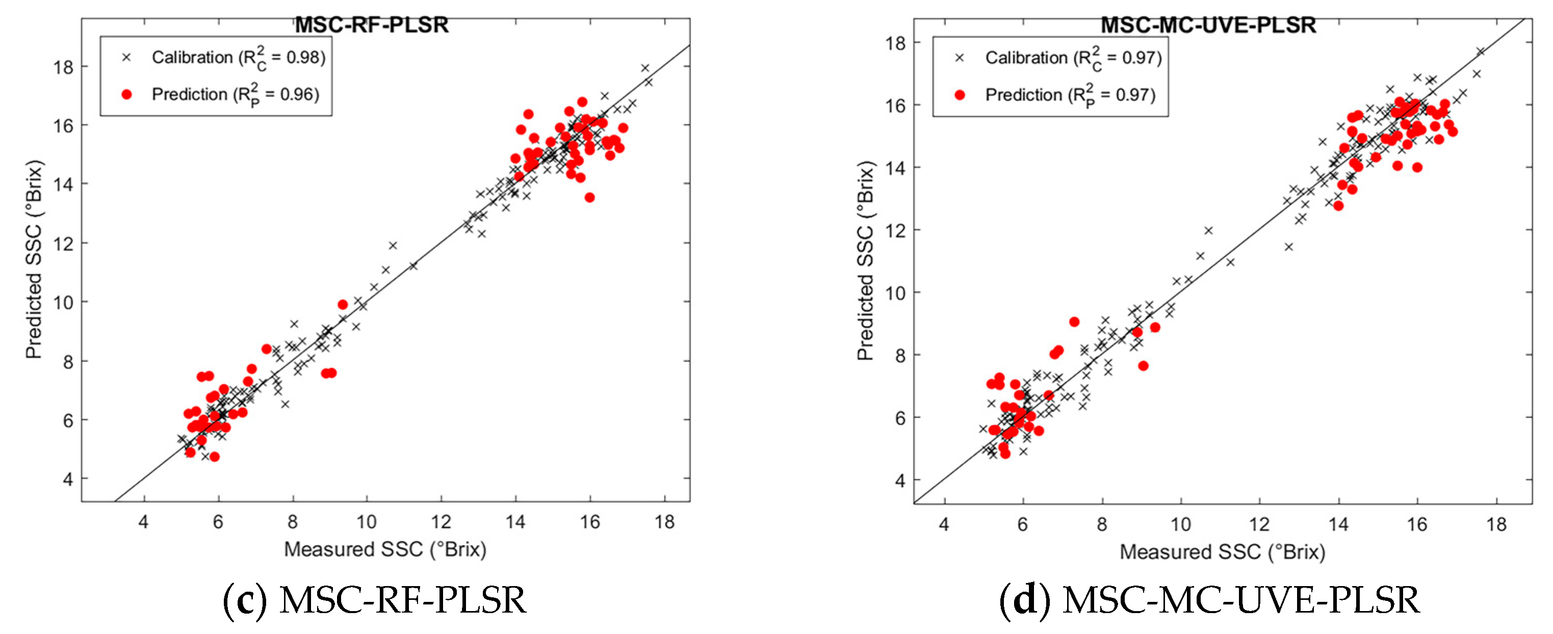 Applsci 14 10001 g007b