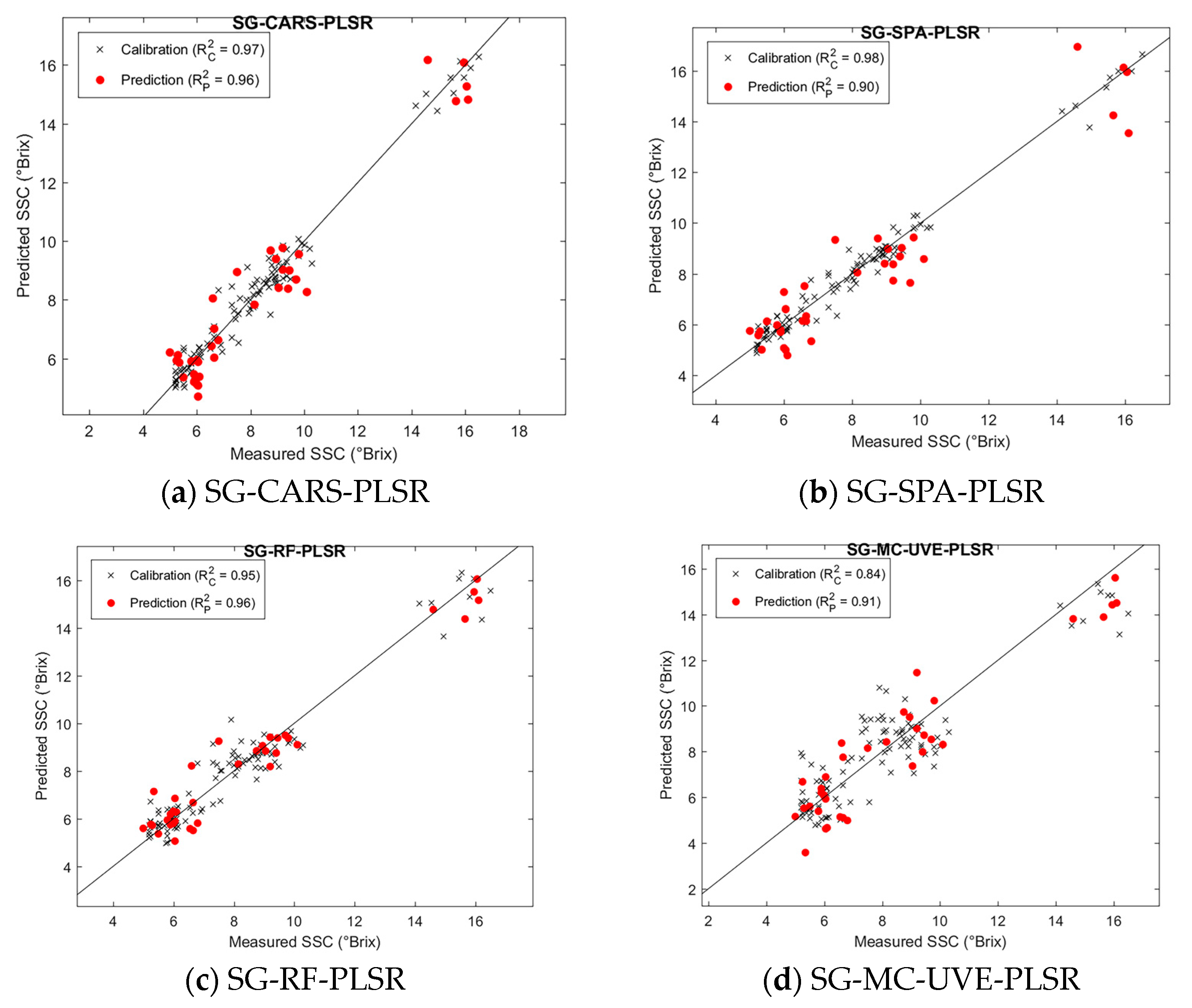 Applsci 14 10001 g012