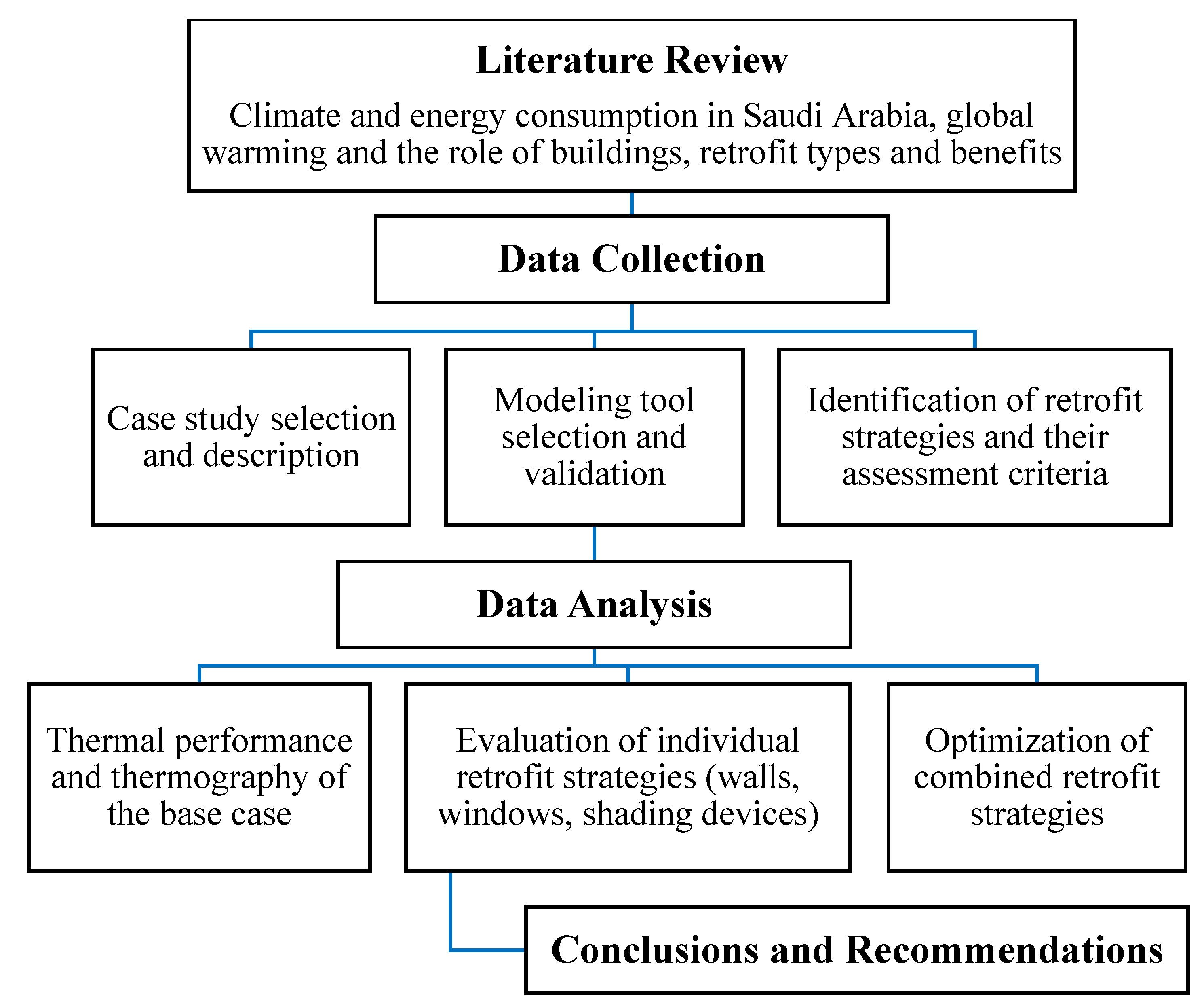 Applsci 14 10003 g001