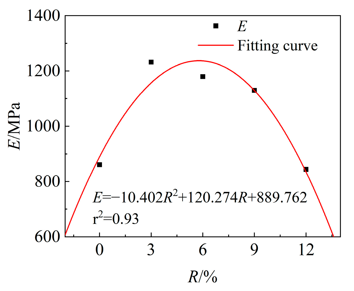 Applsci 14 10006 g006