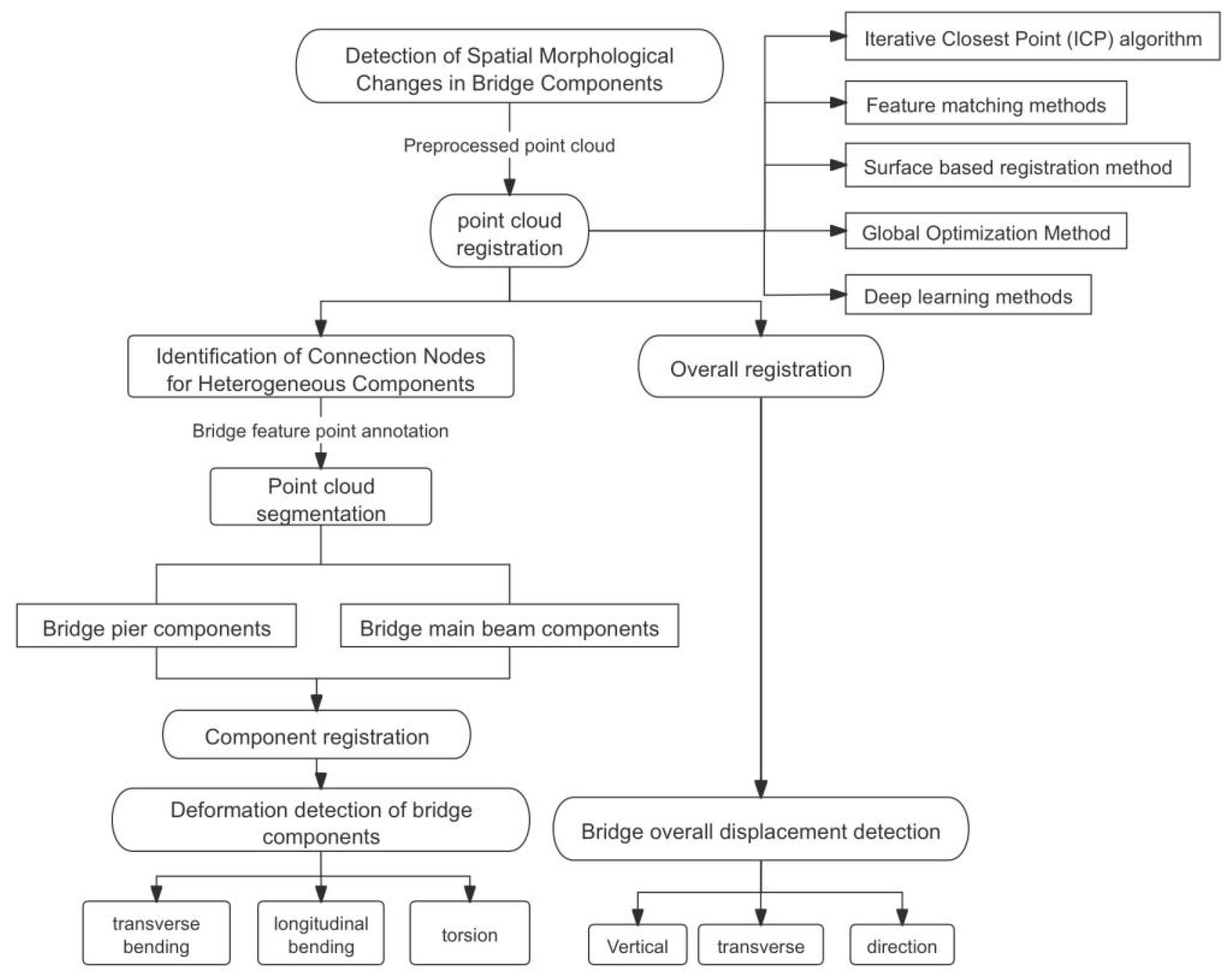 Applsci 14 10007 g009