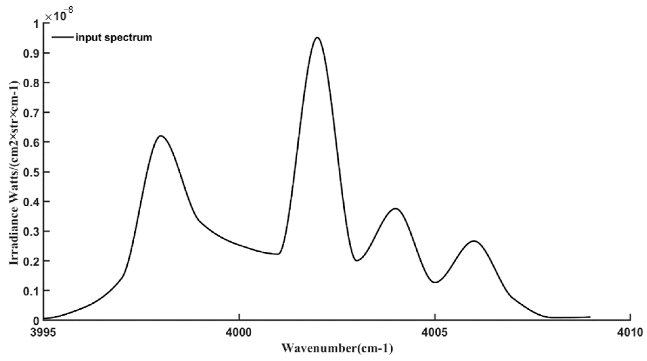 Applsci 14 10015 g003