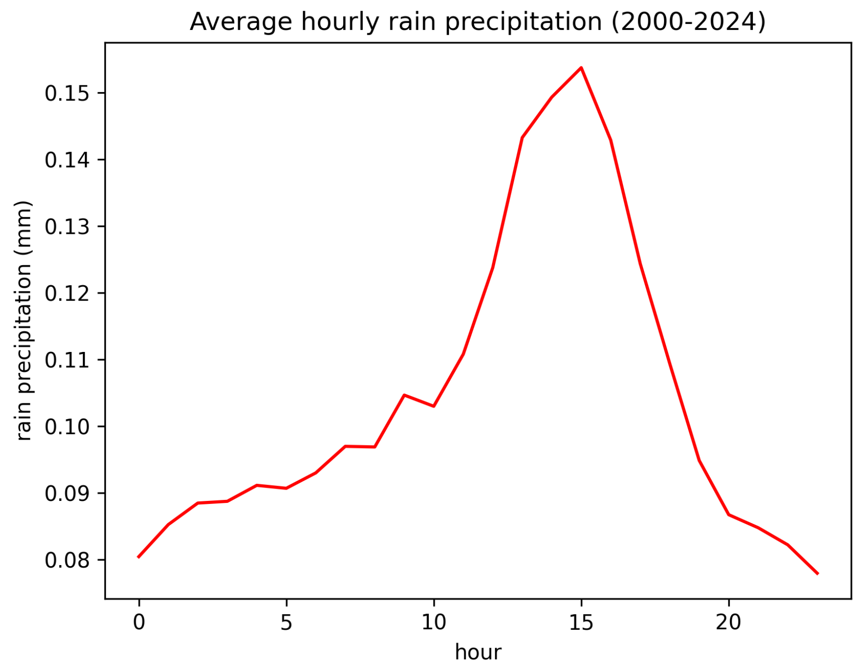 Applsci 14 10017 g001