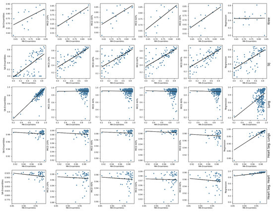 Evaluating Uncertainty Quantification in Medical Image Segmentation: A ...