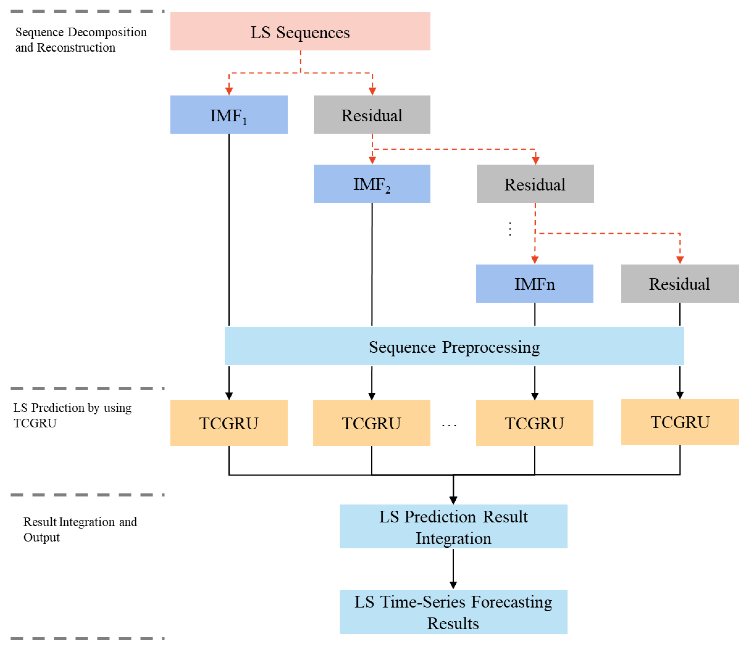 Applsci 14 10021 g005 Applsci 14 10021 g005