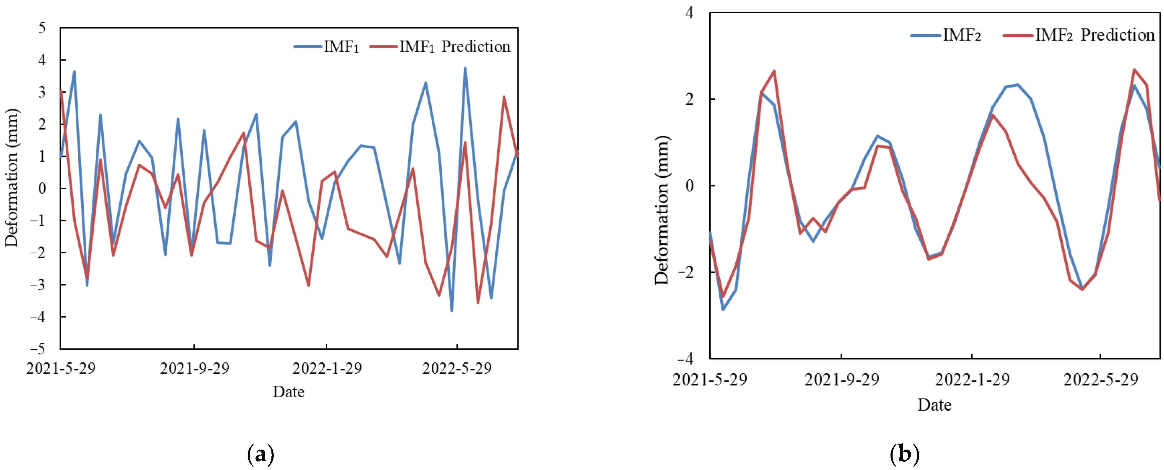 Applsci 14 10021 g008a Applsci 14 10021 g008a