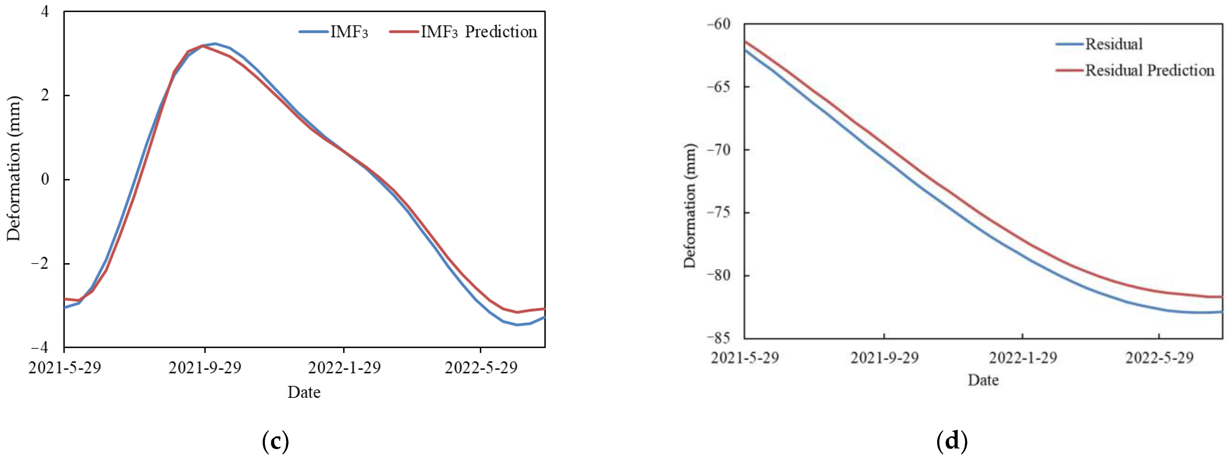 Applsci 14 10021 g008b Applsci 14 10021 g008b