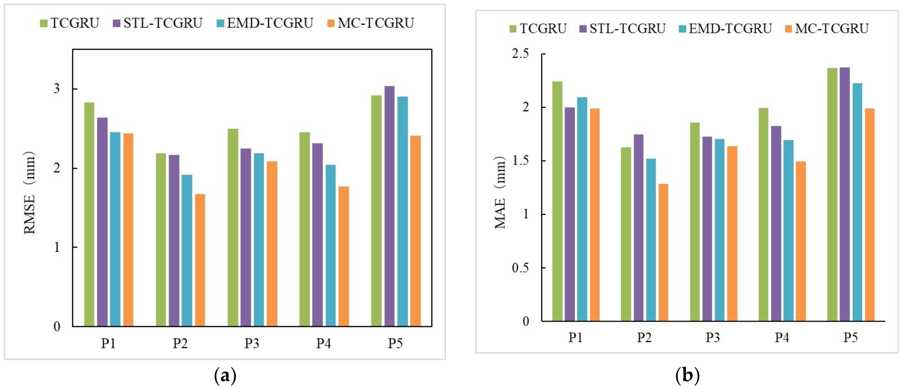 Applsci 14 10021 g014a Applsci 14 10021 g014a