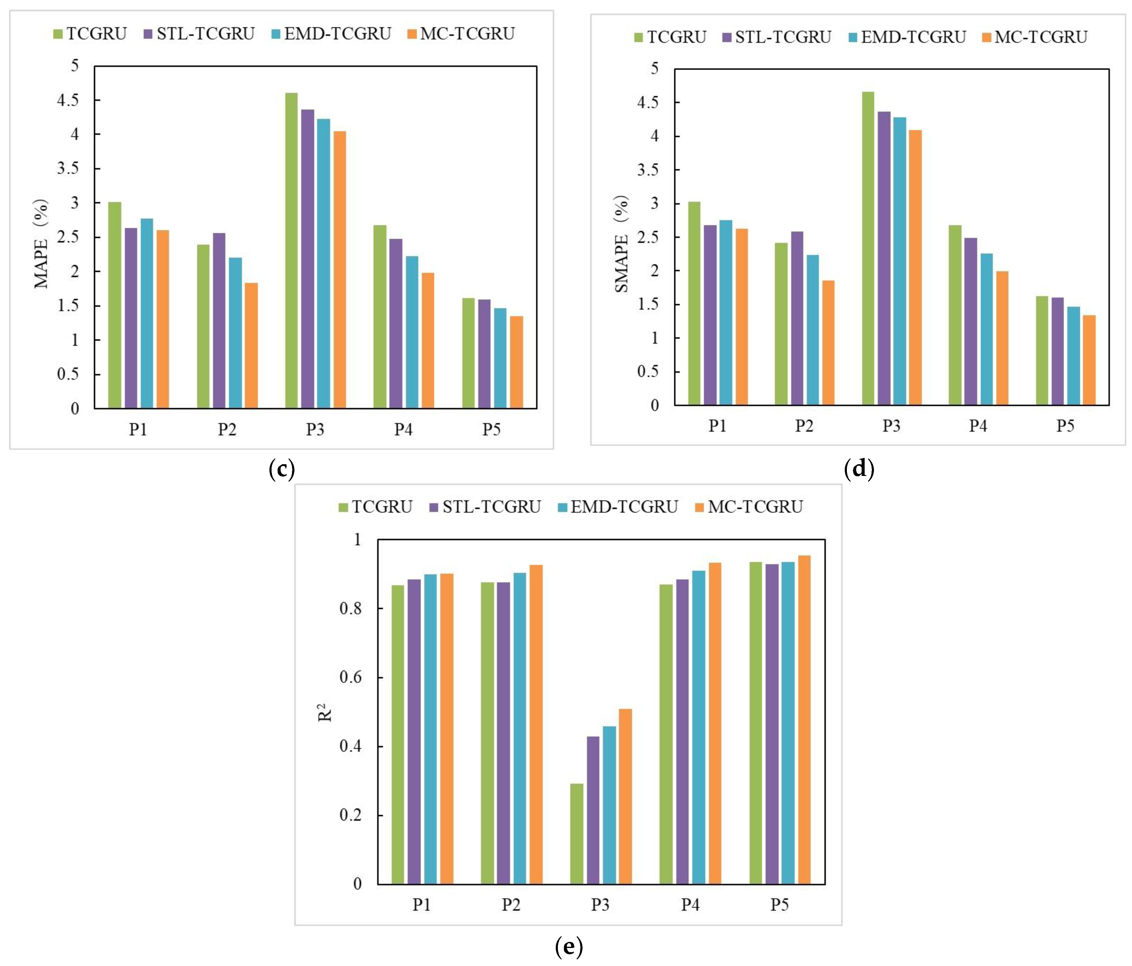 Applsci 14 10021 g014b Applsci 14 10021 g014b