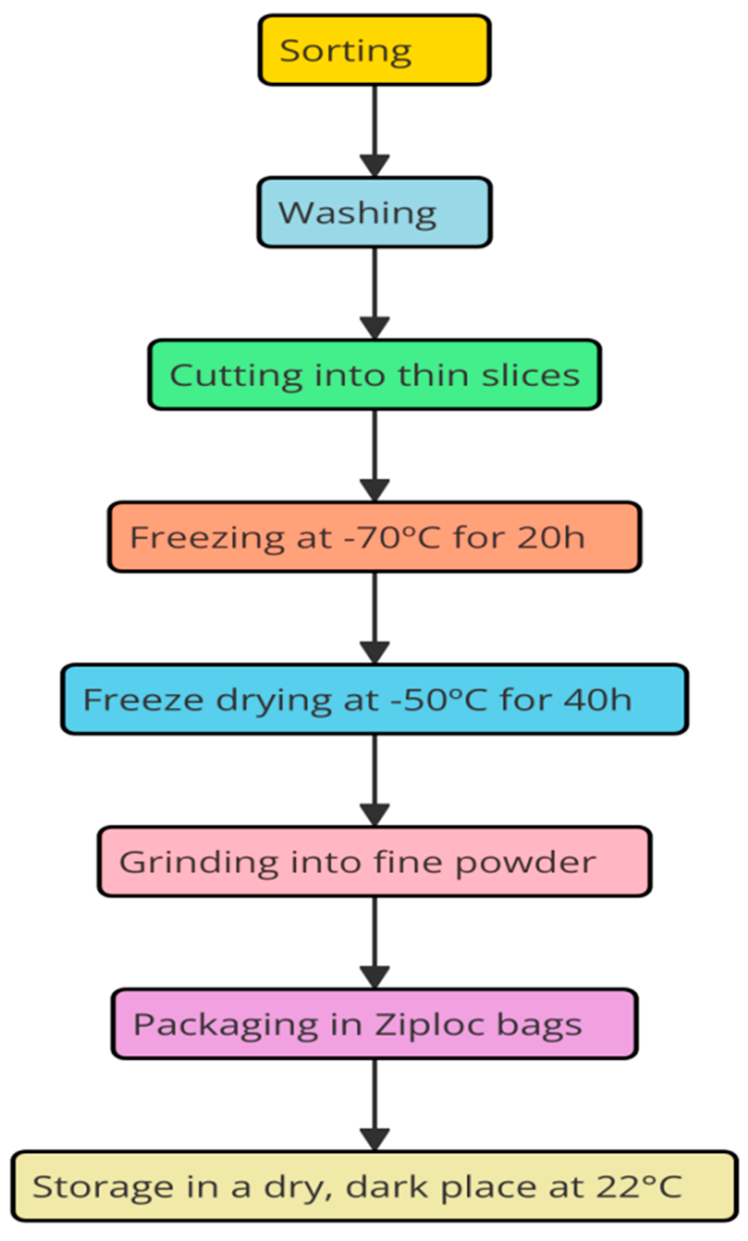 Applsci 14 10022 g001 Applsci 14 10022 g001