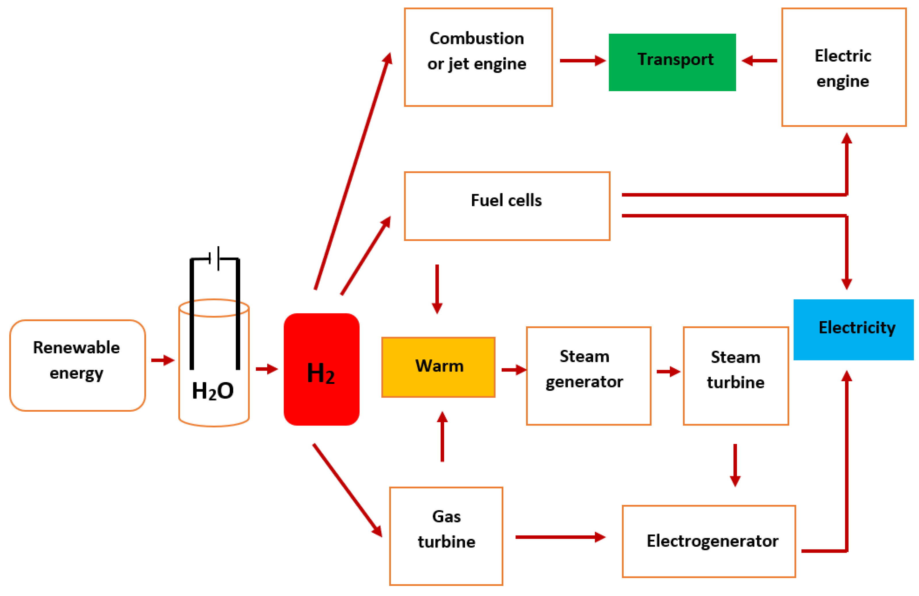 Applsci 14 10024 g005