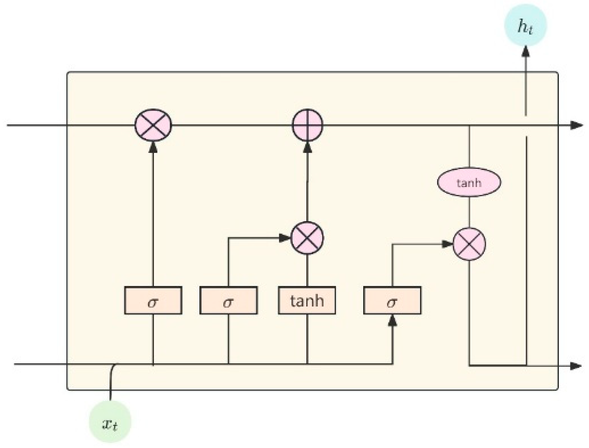 Applsci 14 10028 g005