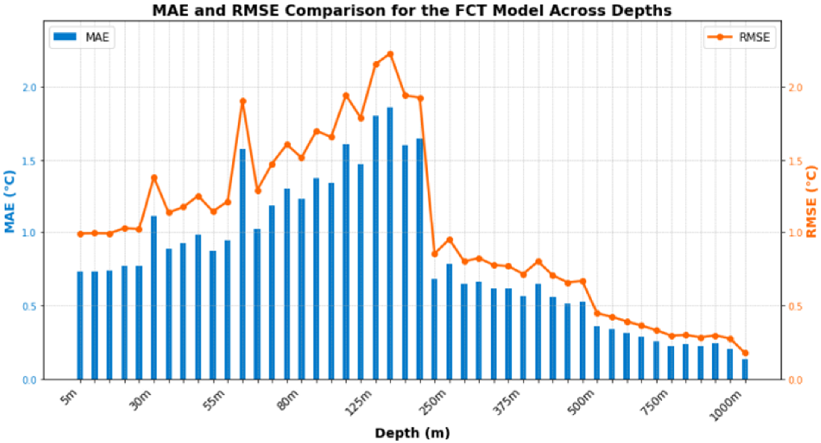 Applsci 14 10050 g003