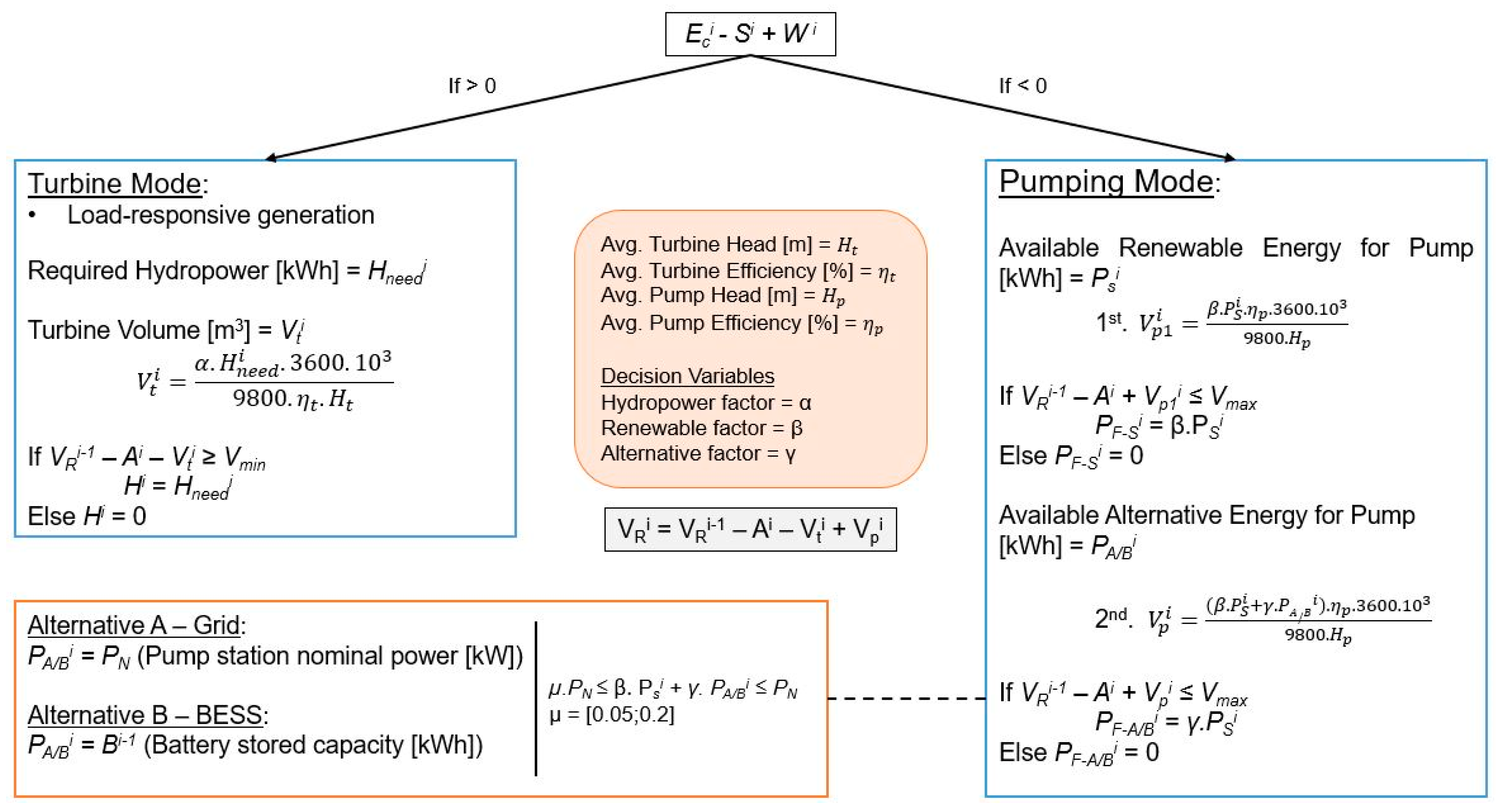 Applsci 14 10052 g003