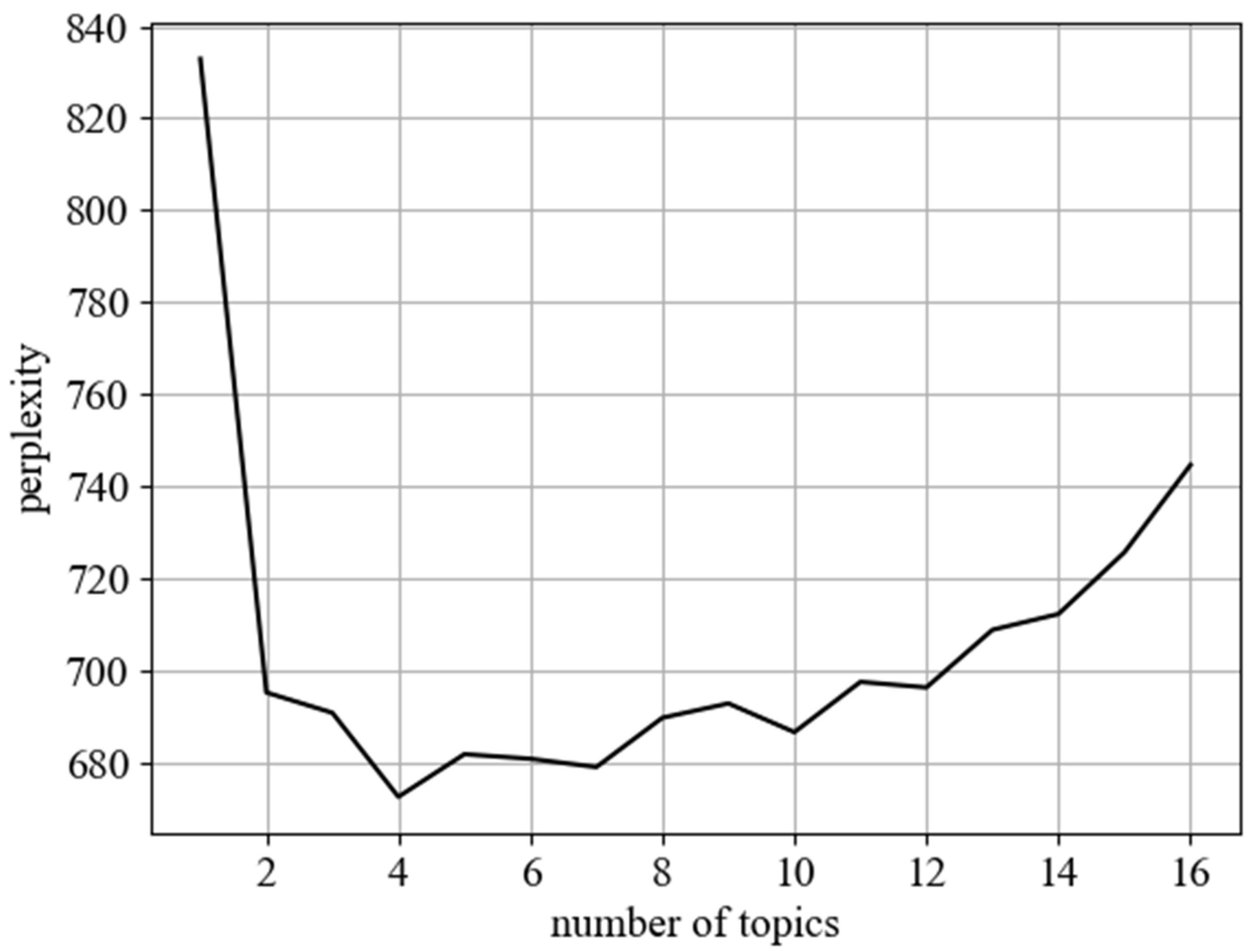 Applsci 14 10054 g002