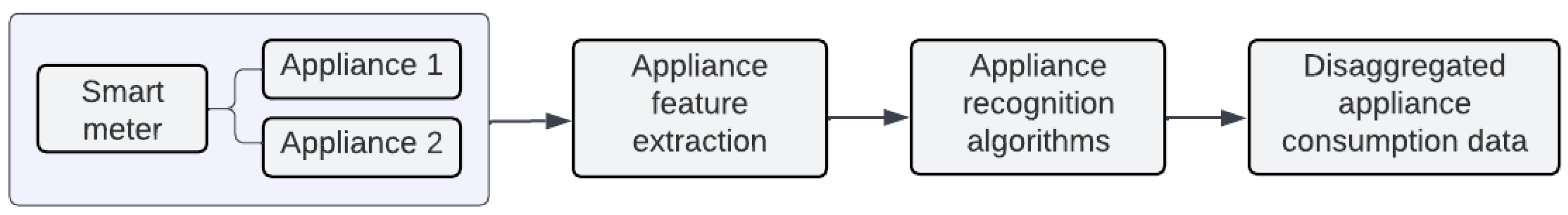 Applsci 14 10057 g002