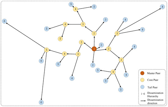 ヒエラルキー DNA Methylation of Enhancer Elements in Myeloid Neoplasms