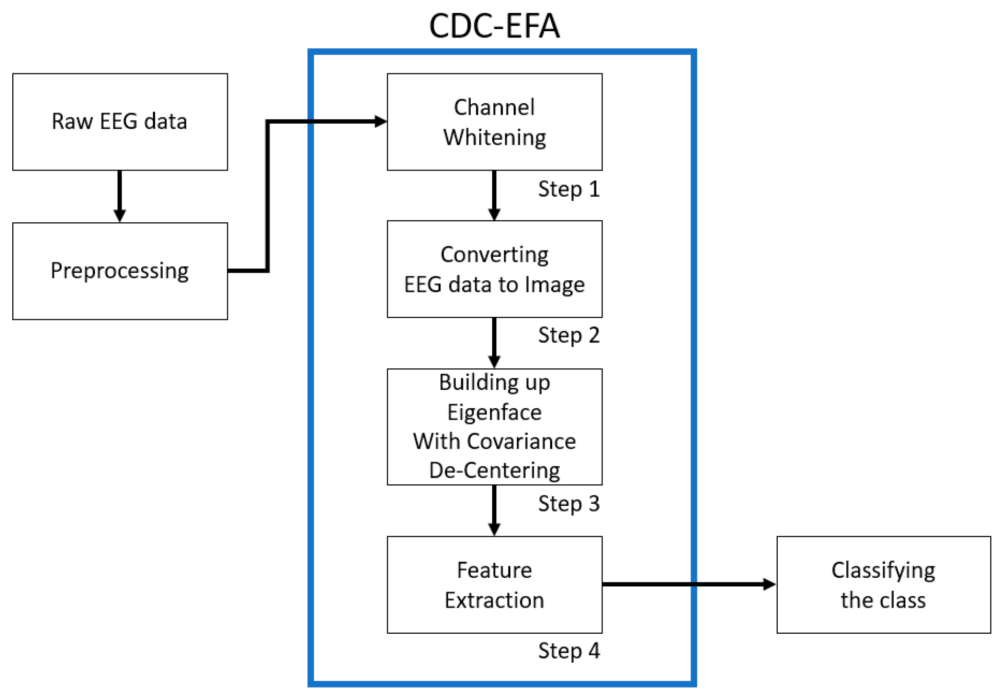 Applsci 14 10062 g001