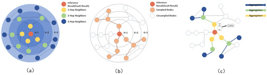 A Text Generation Method Based on a Multimodal Knowledge