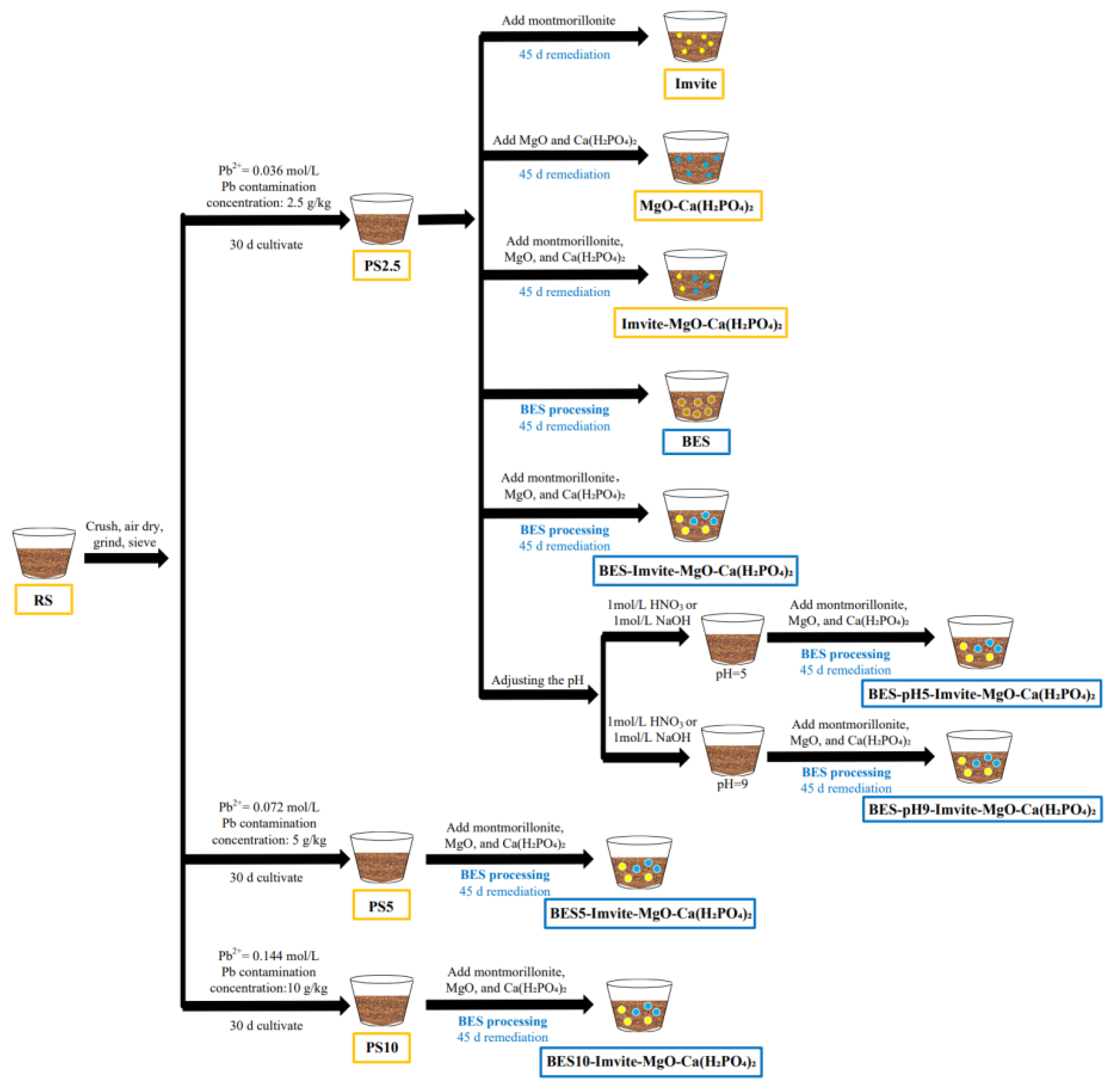 Applsci 14 10077 g001