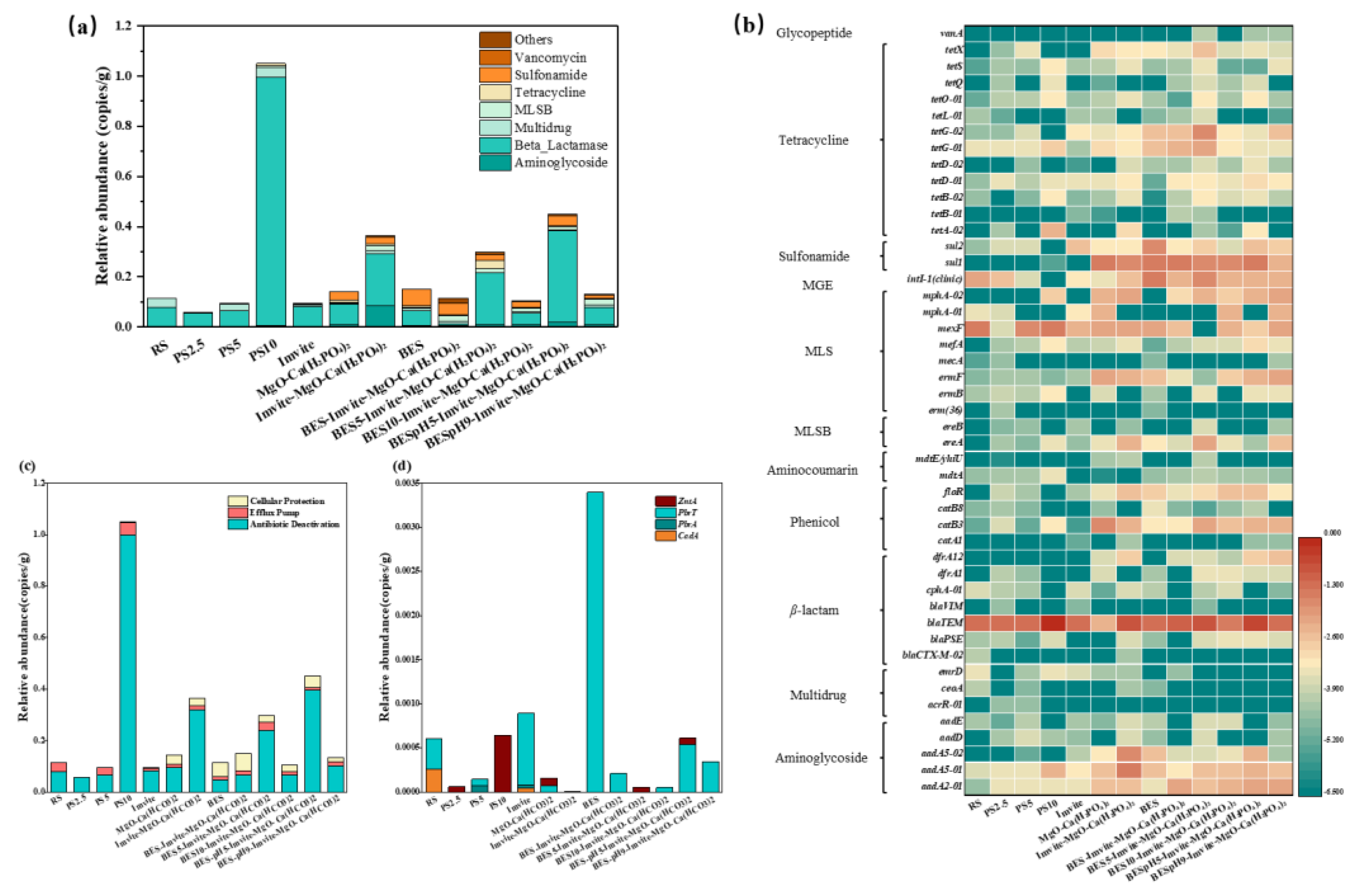 Applsci 14 10077 g003