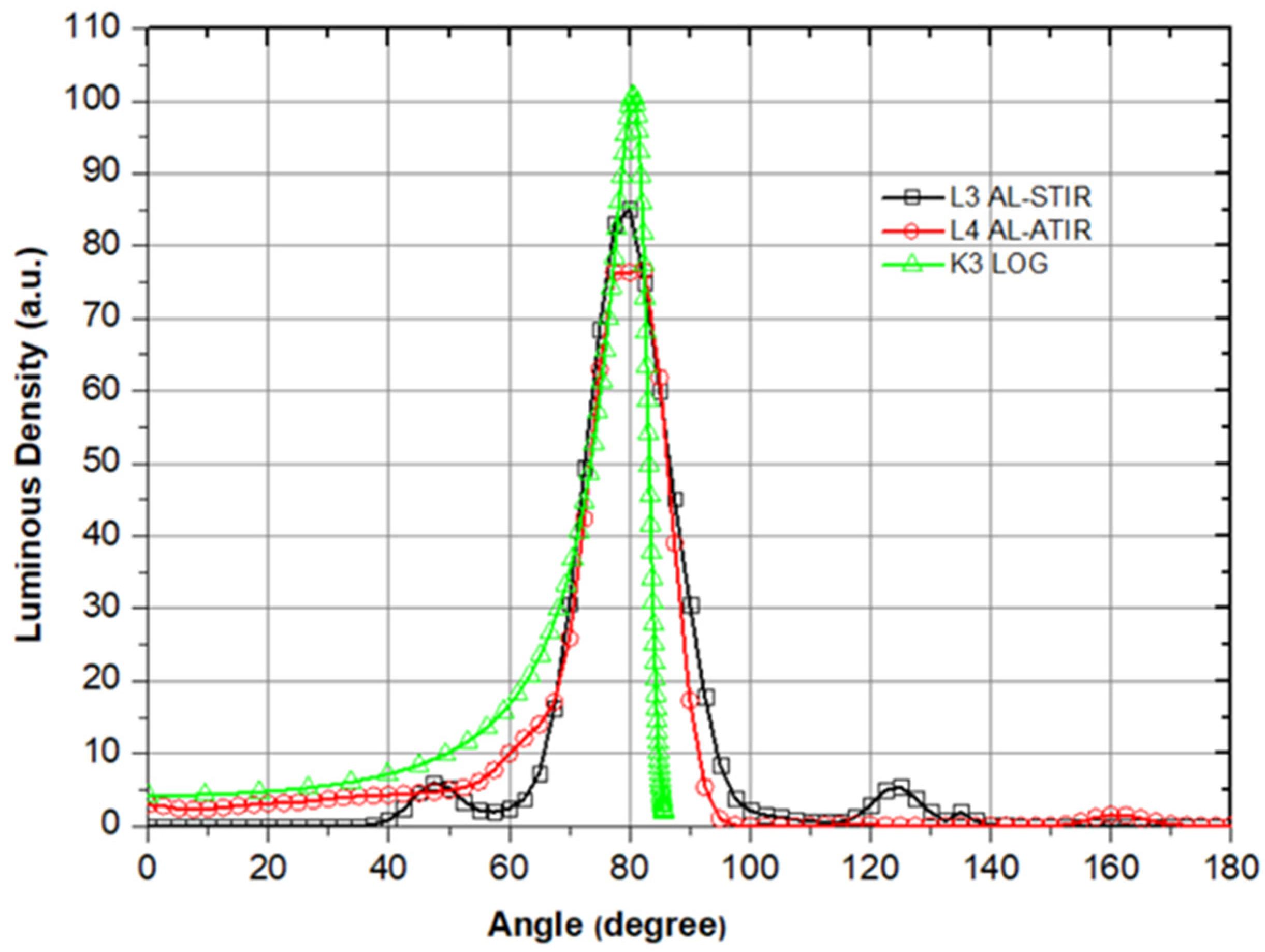 Applsci 14 10081 g007