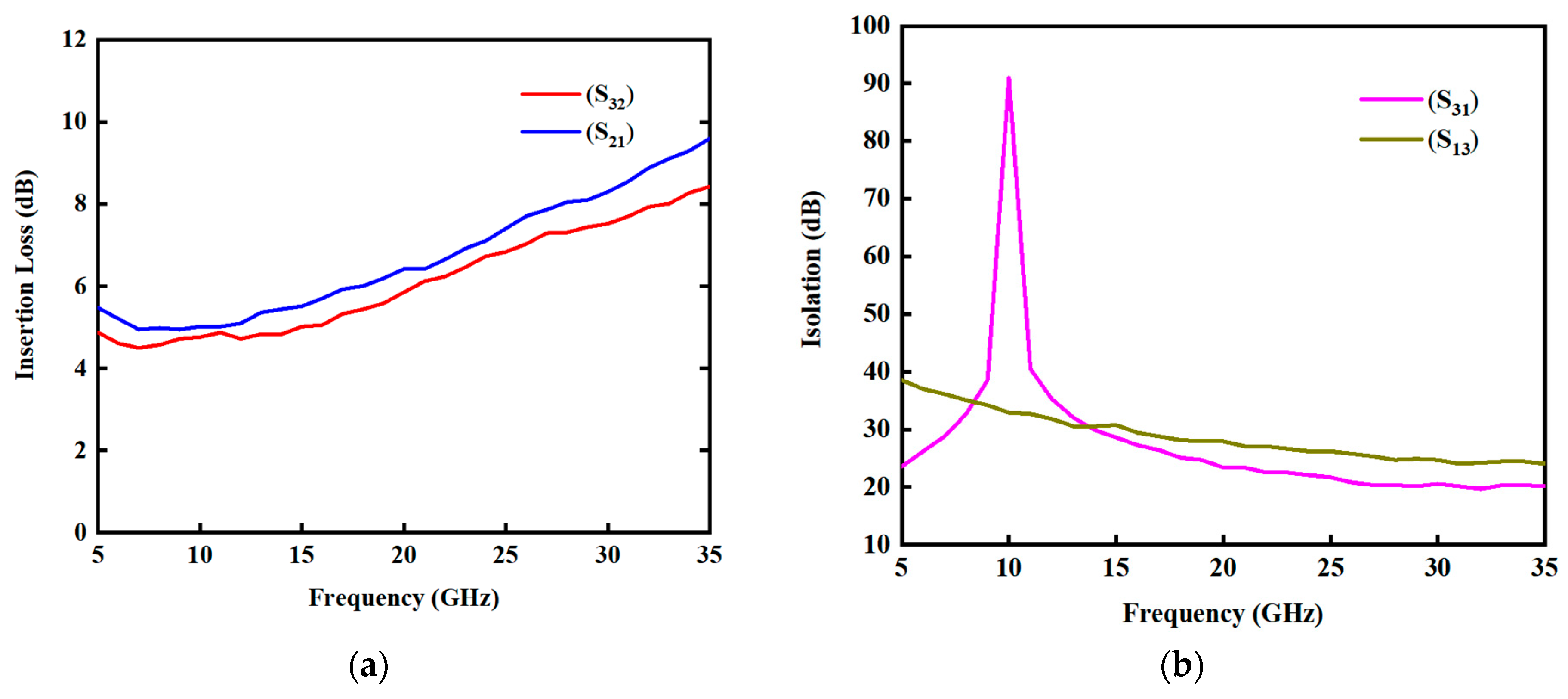 Applsci 14 10083 g005