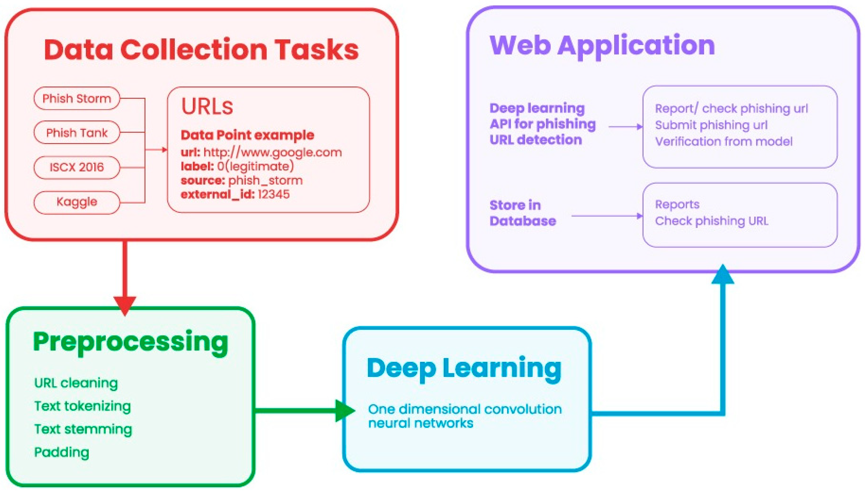 Applsci 14 10086 g005