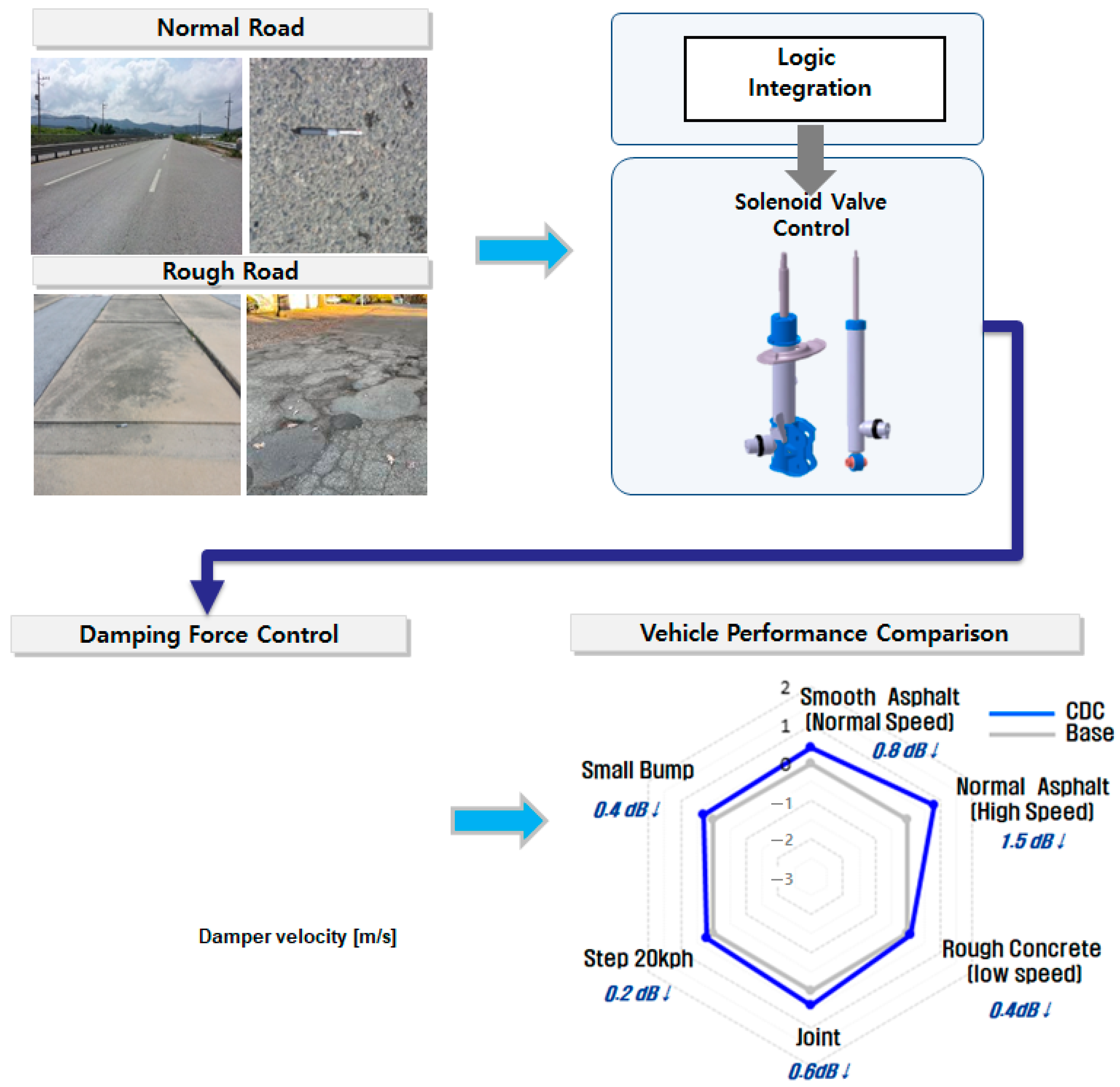 Applsci 14 10093 g003