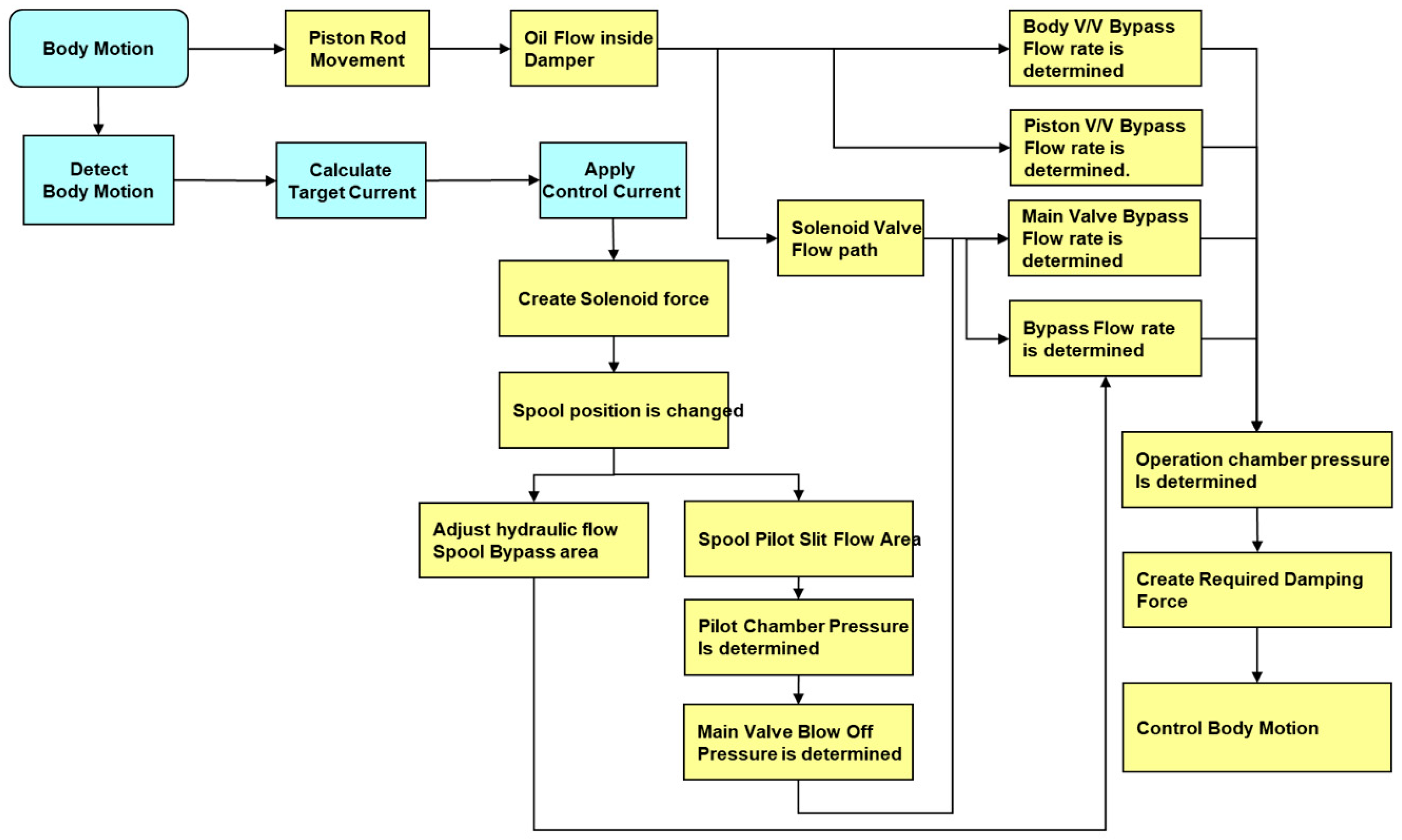 Applsci 14 10093 g005