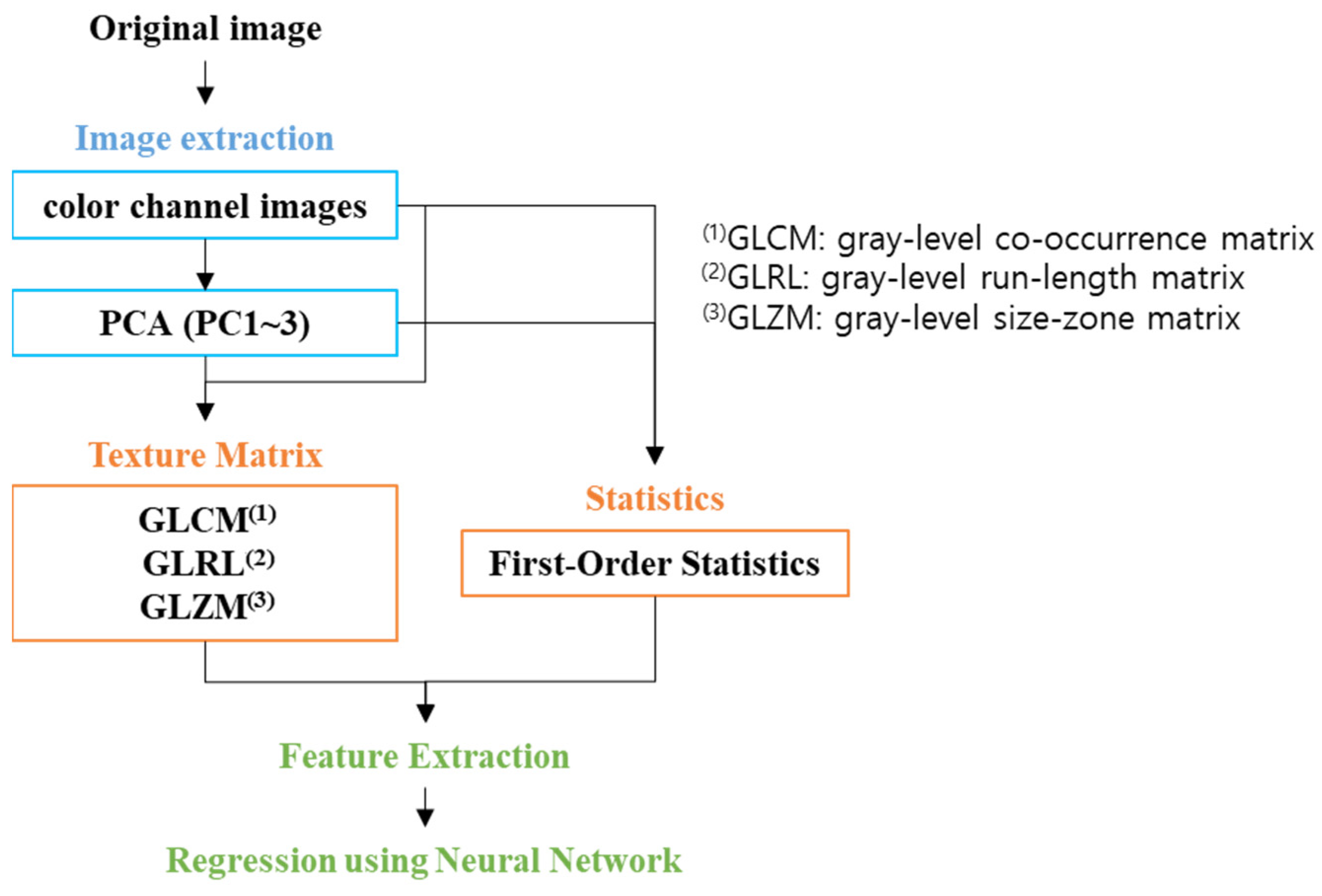 Applsci 14 10118 g001 Applsci 14 10118 g001