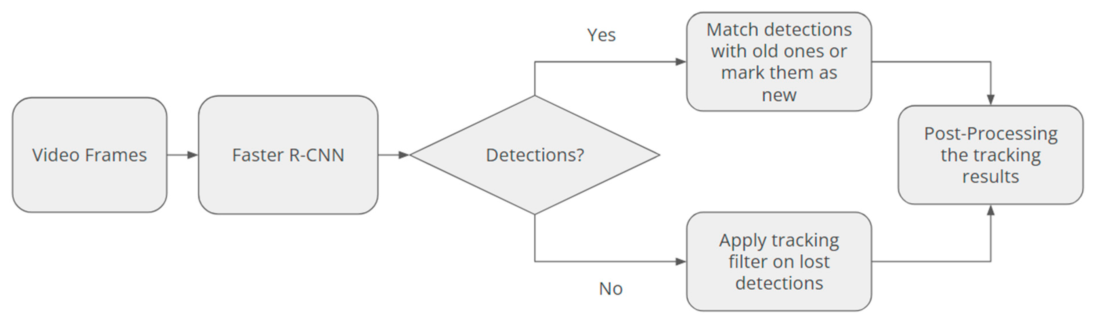 Applsci 14 10122 g001