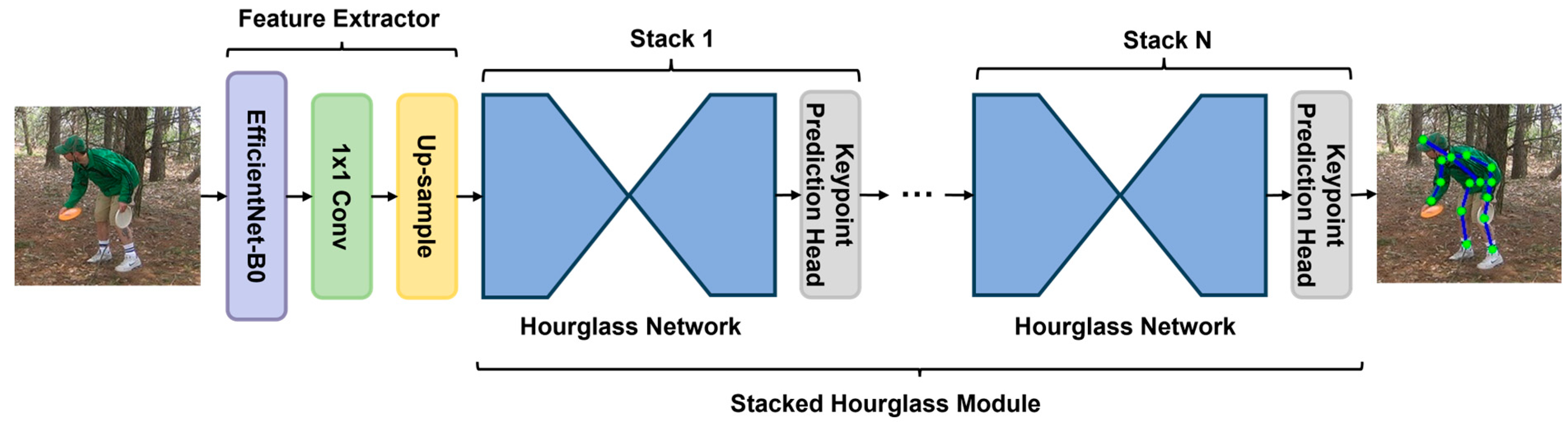 Applsci 14 10143 g001