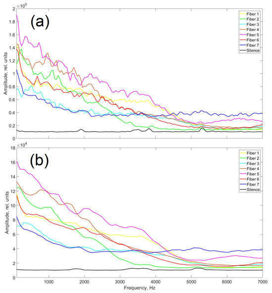Applsci 14 10147 g007