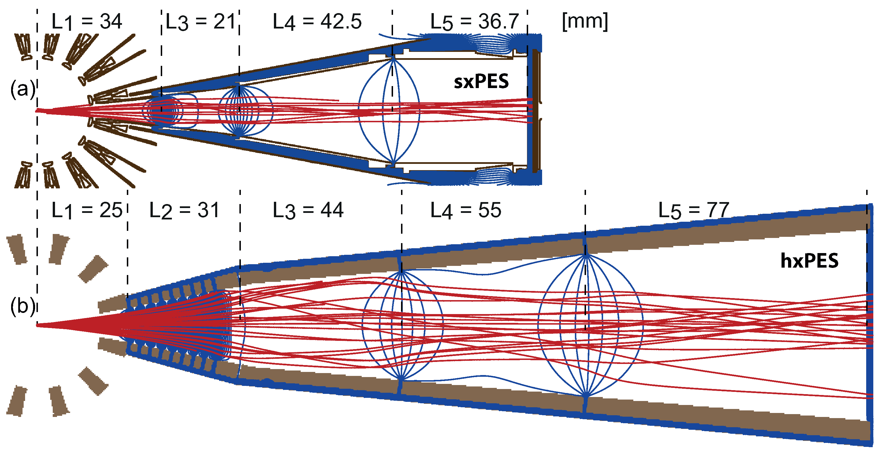 Operation of Photo Electron Spectrometers for Non-Invasive