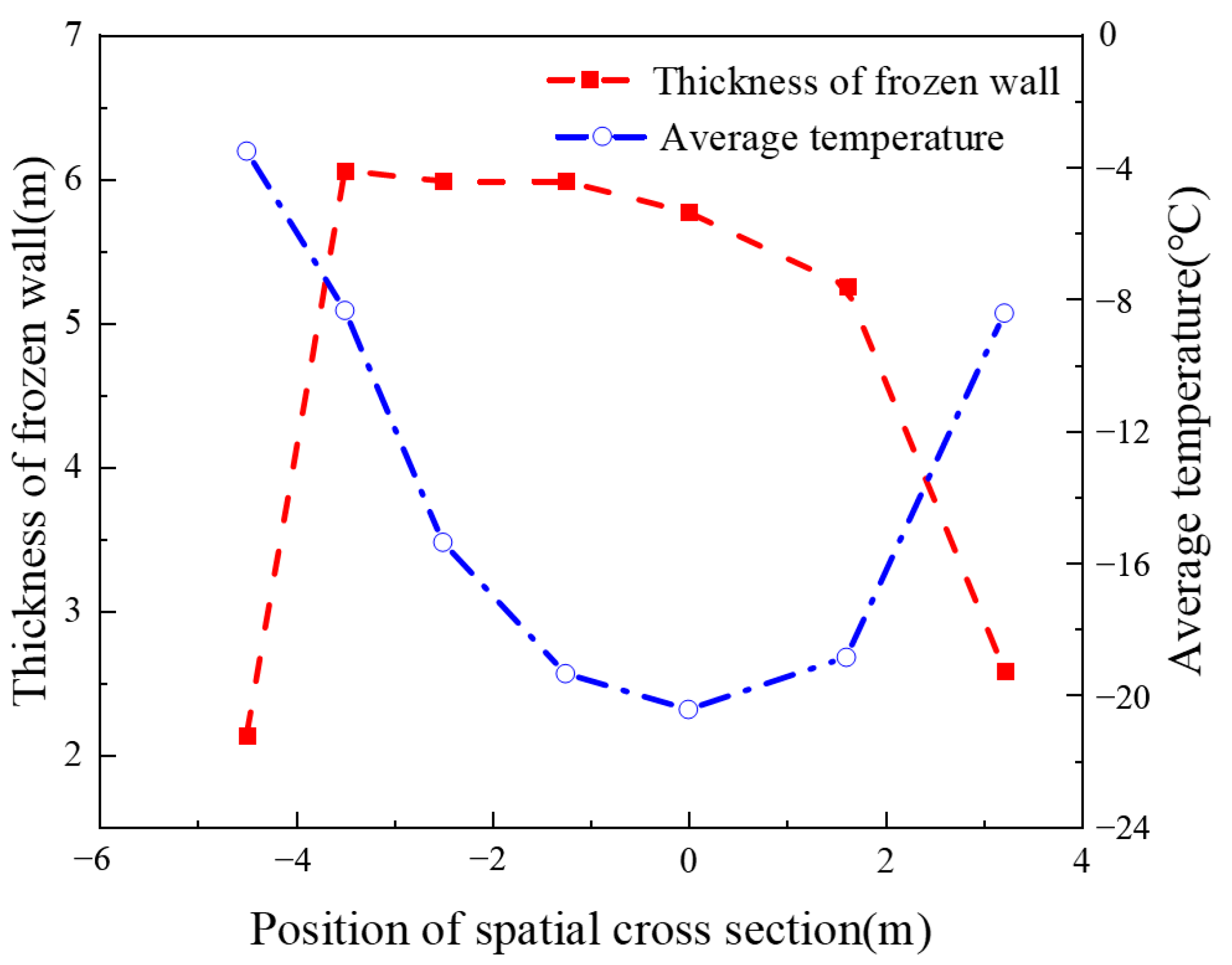 Applsci 14 10167 g007