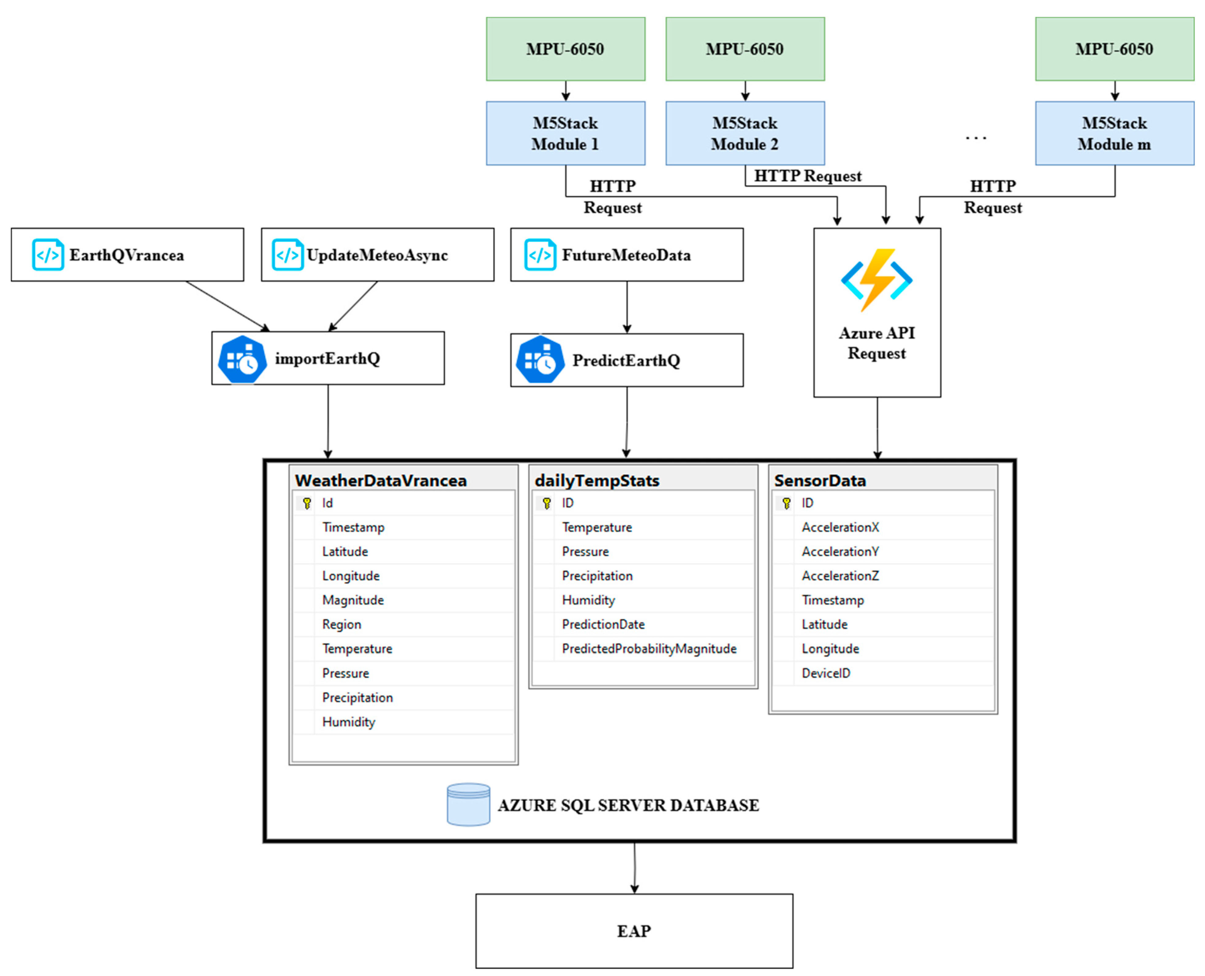 Applsci 14 10169 g002