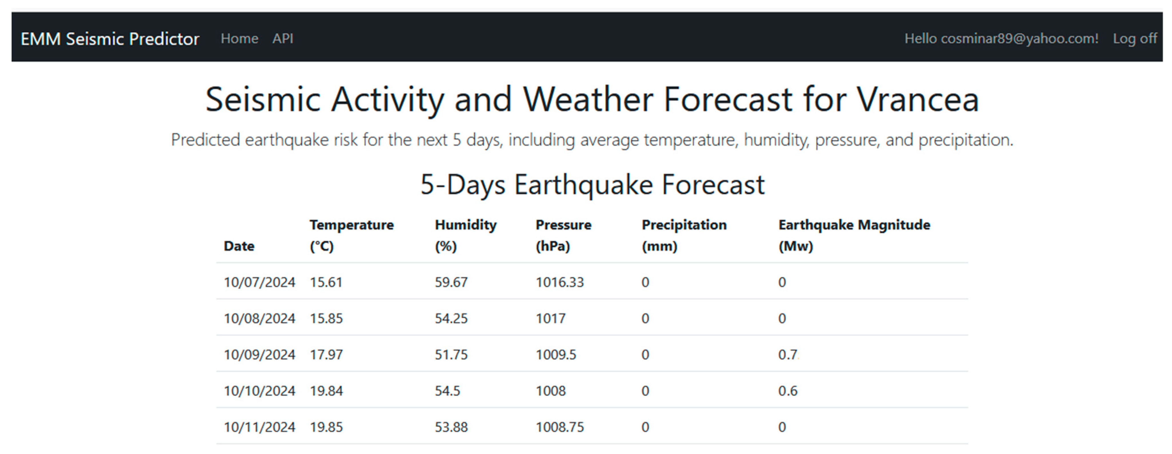 Applsci 14 10169 g003