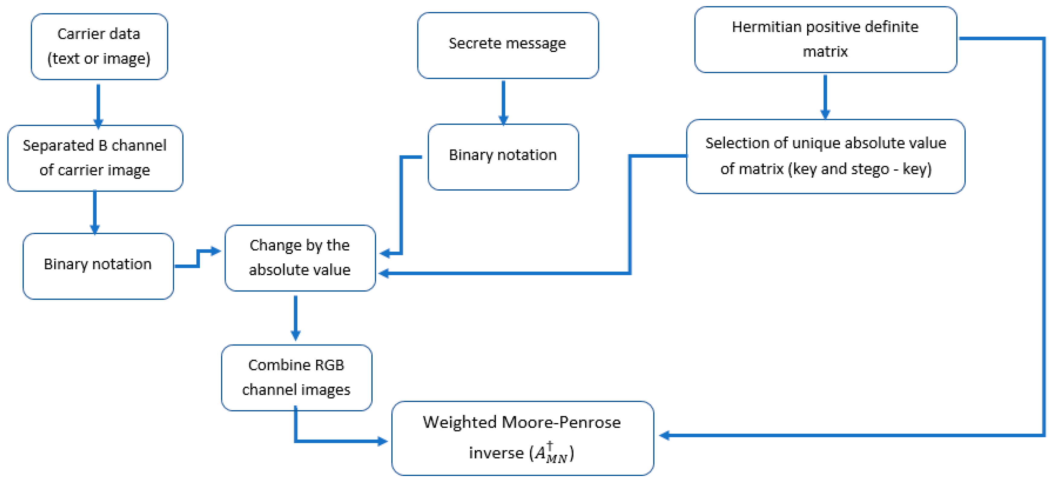 Applsci 14 10174 g001