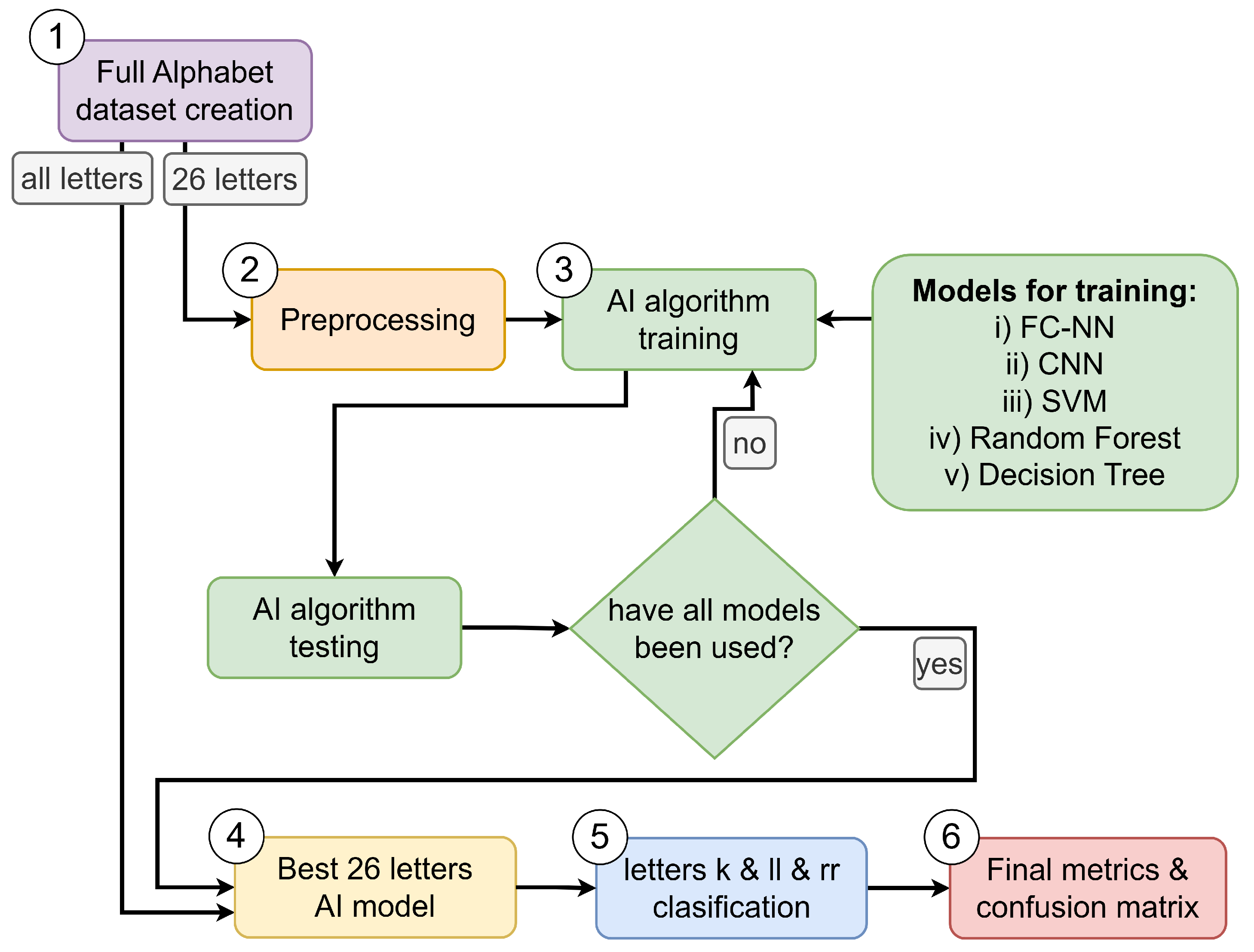 Applsci 14 10186 g001