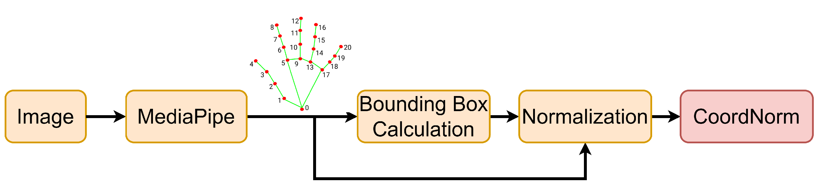 Applsci 14 10186 g007