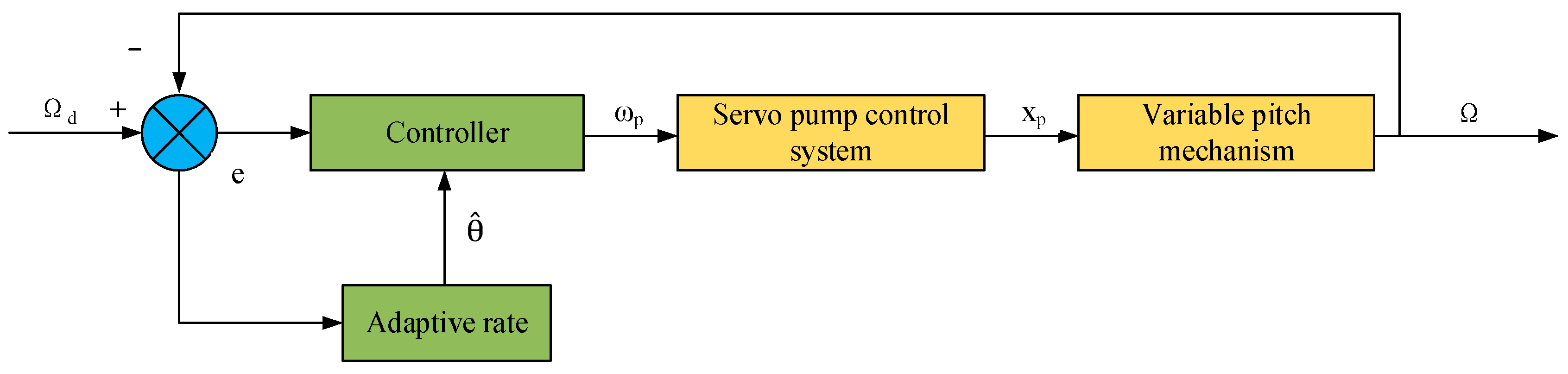Applsci 14 10218 g003