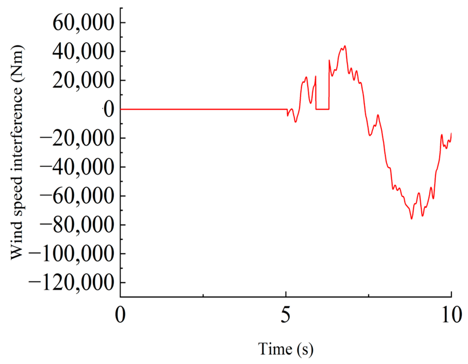 Applsci 14 10218 g005