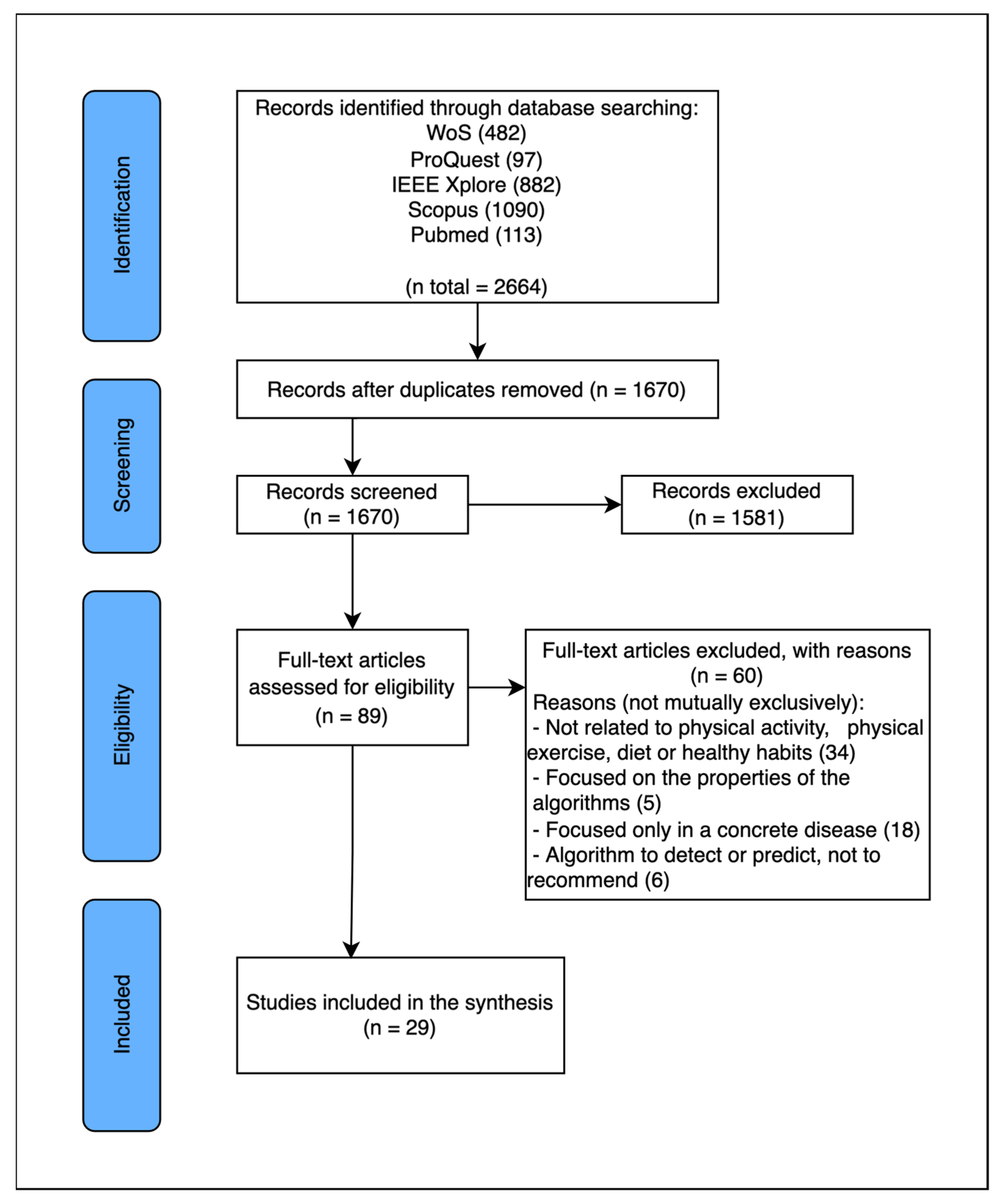 Applsci 14 10220 g002